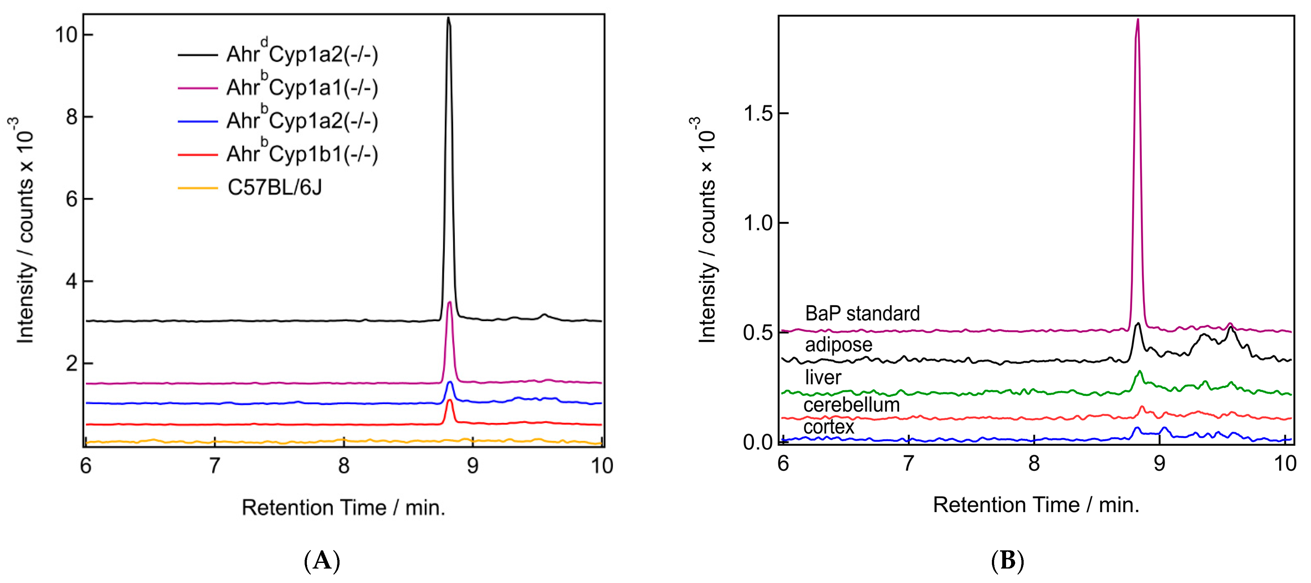 Toxics 11 00778 g007