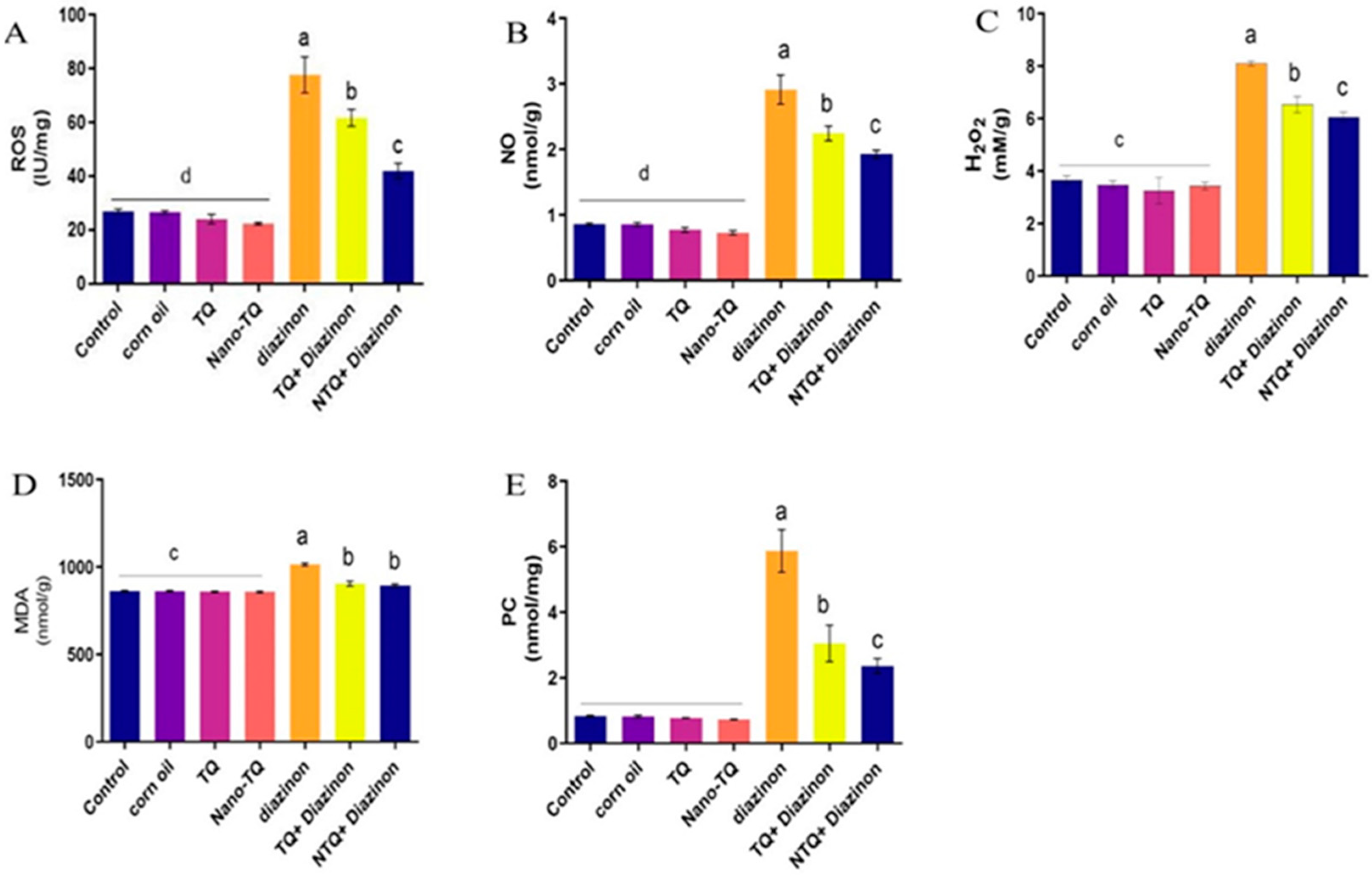 Toxics 11 00783 g003 Toxics 11 00783 g003