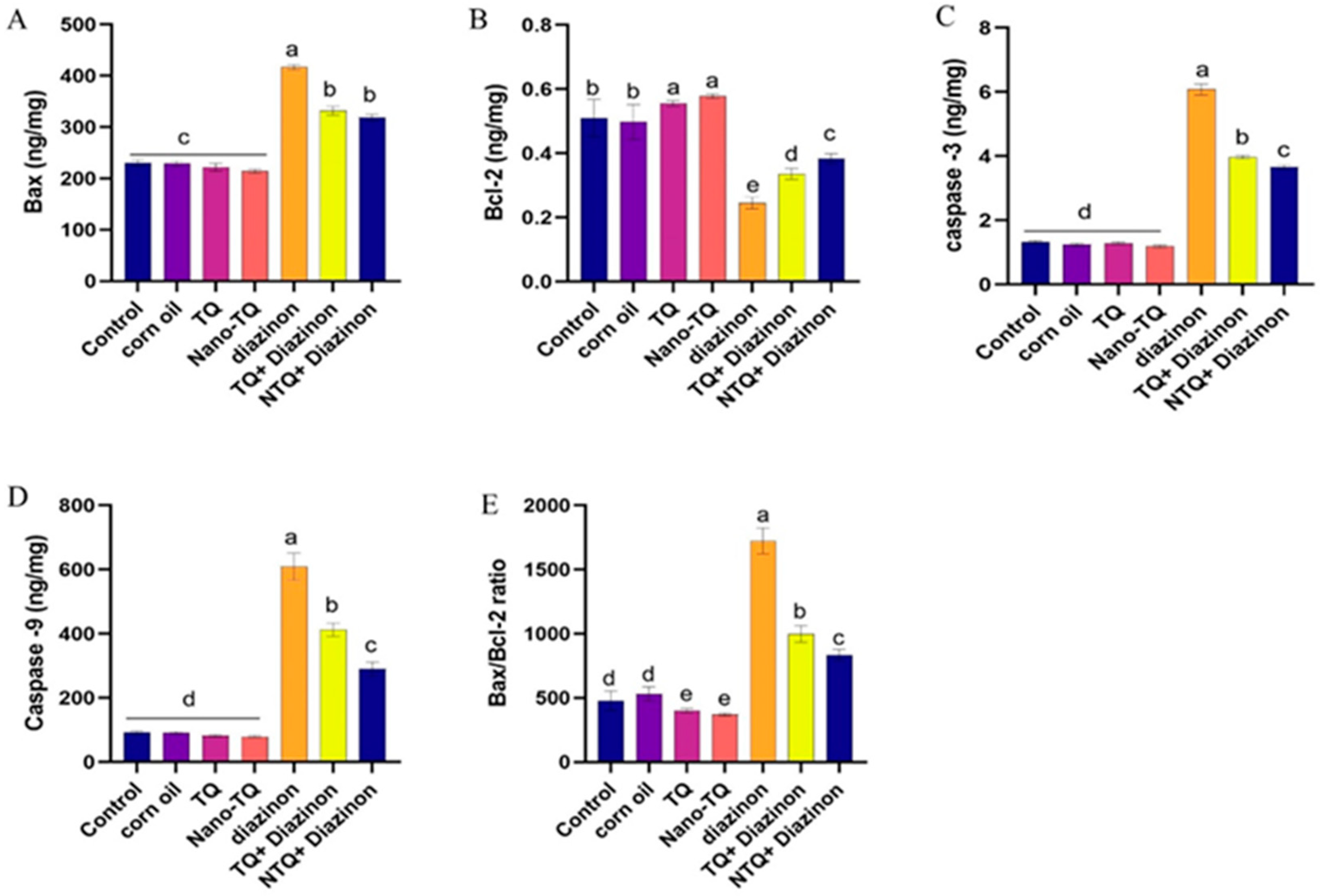 Toxics 11 00783 g005 Toxics 11 00783 g005