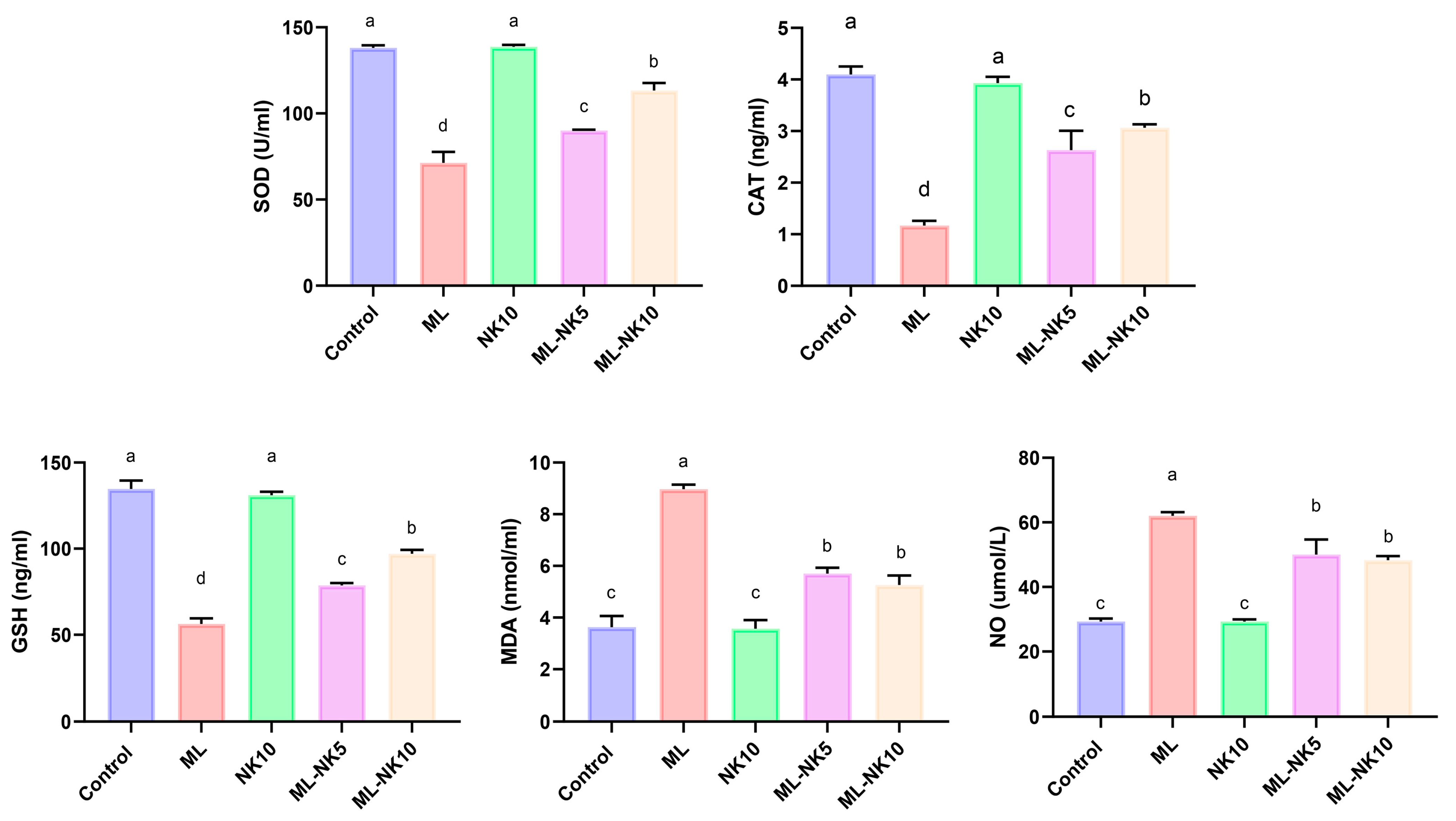 Toxics 11 00784 g002