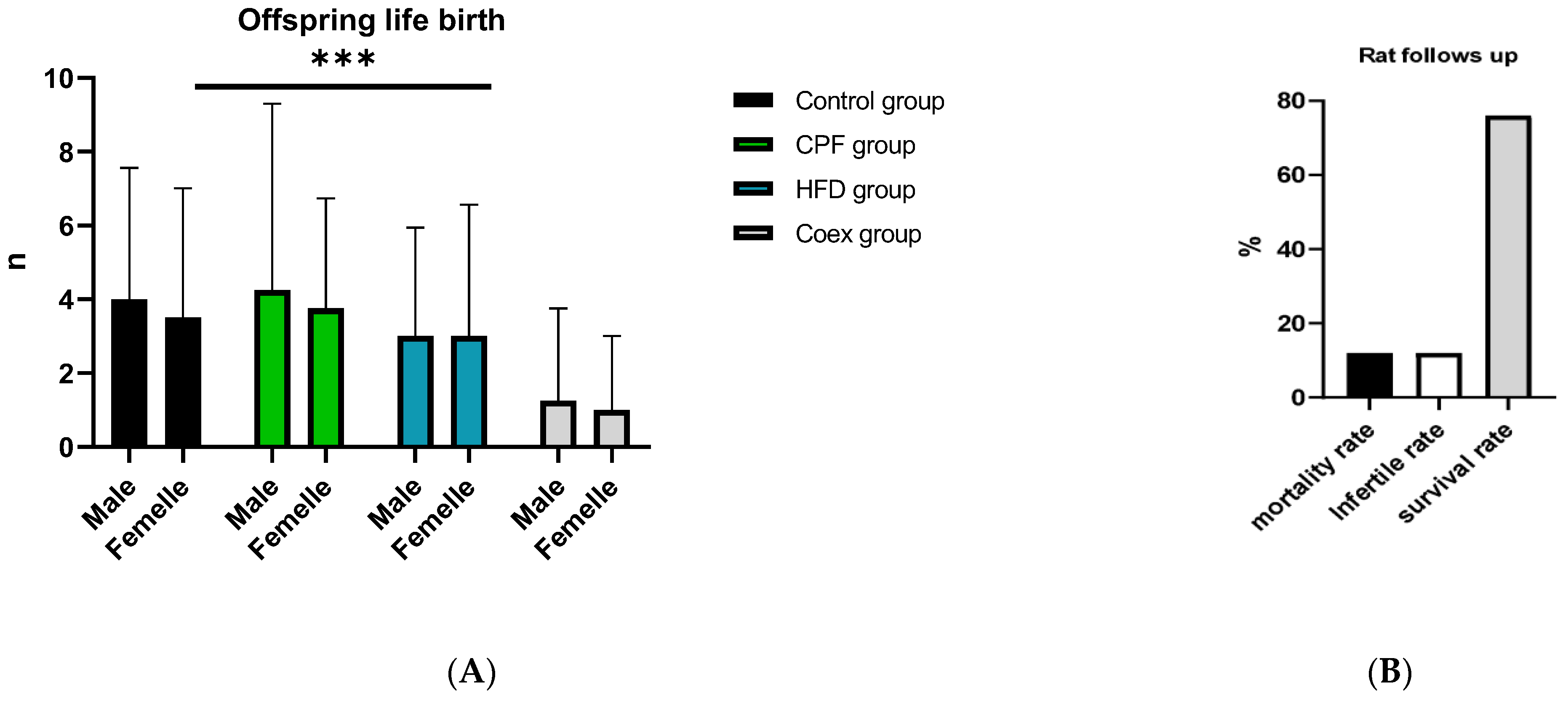 Toxics | Free Full-Text | Impact of Perinatal Coexposure to