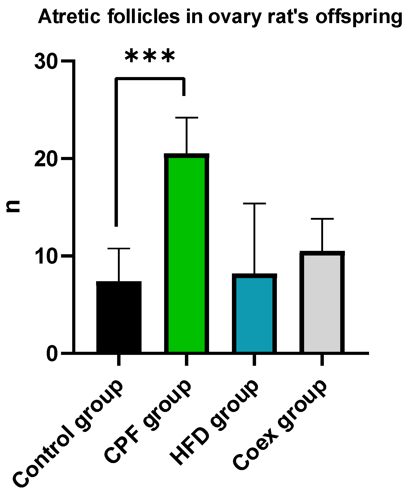 Toxics | Free Full-Text | Impact of Perinatal Coexposure to