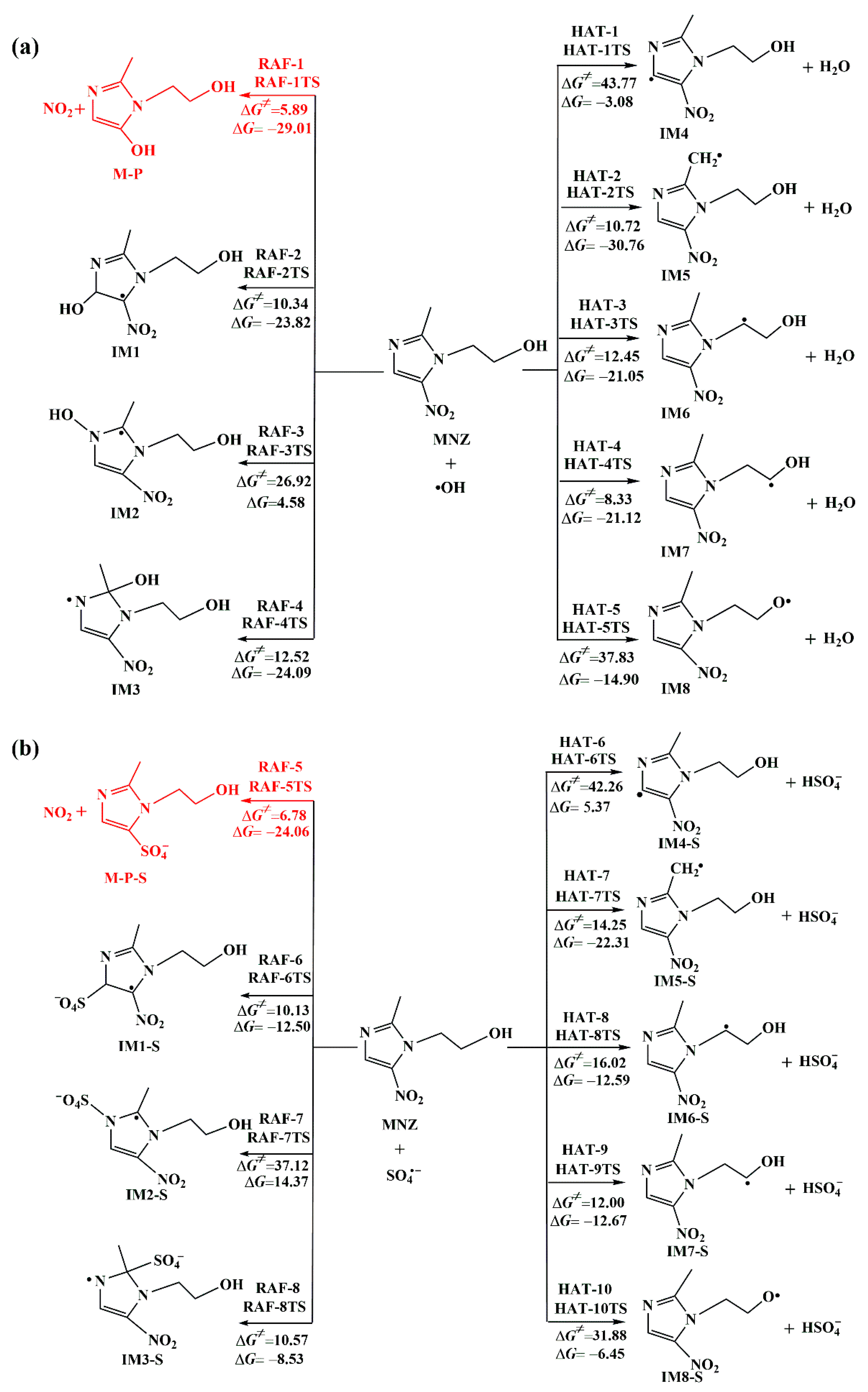 Toxics 11 00796 g003