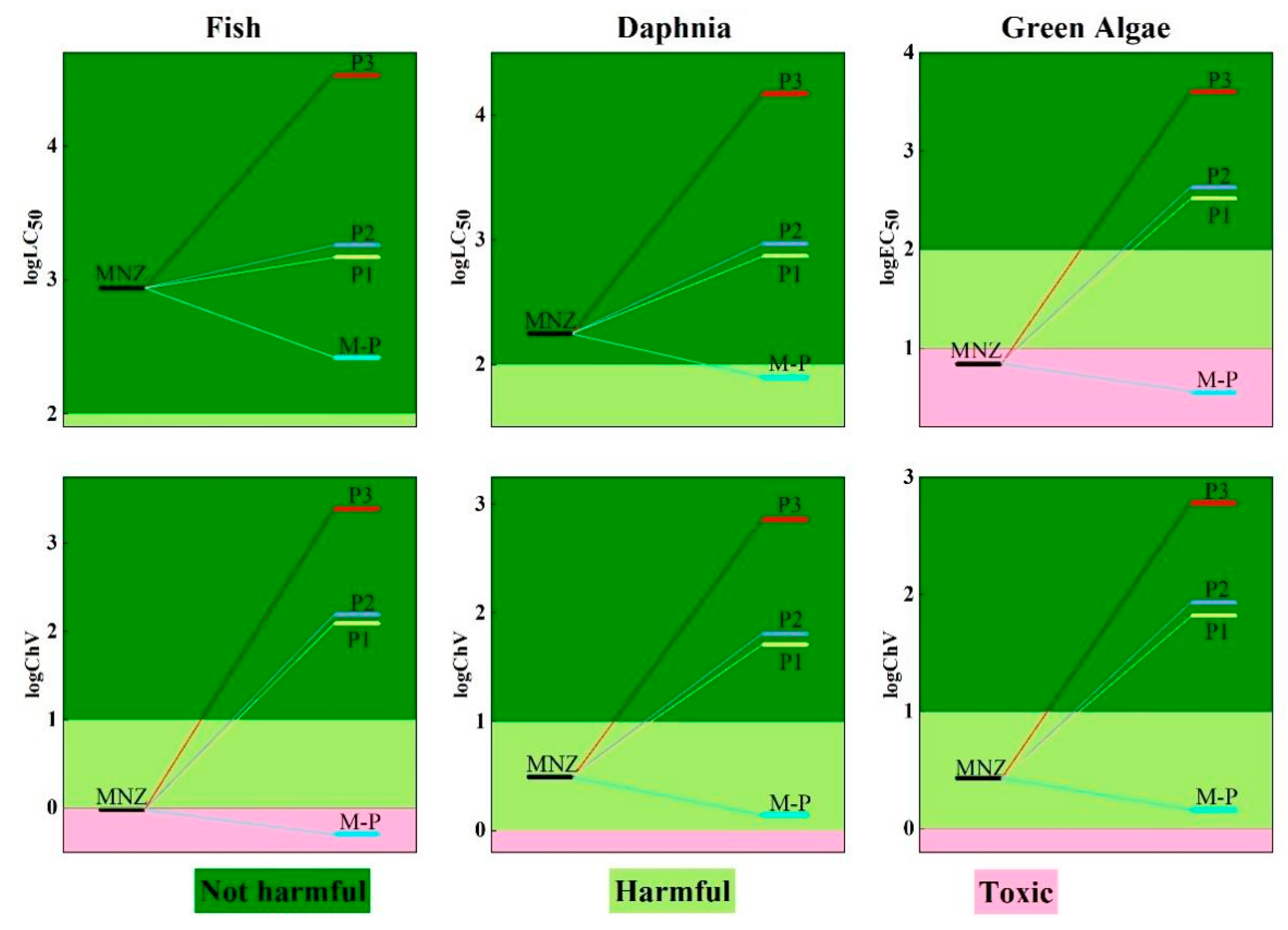 Toxics 11 00796 g006