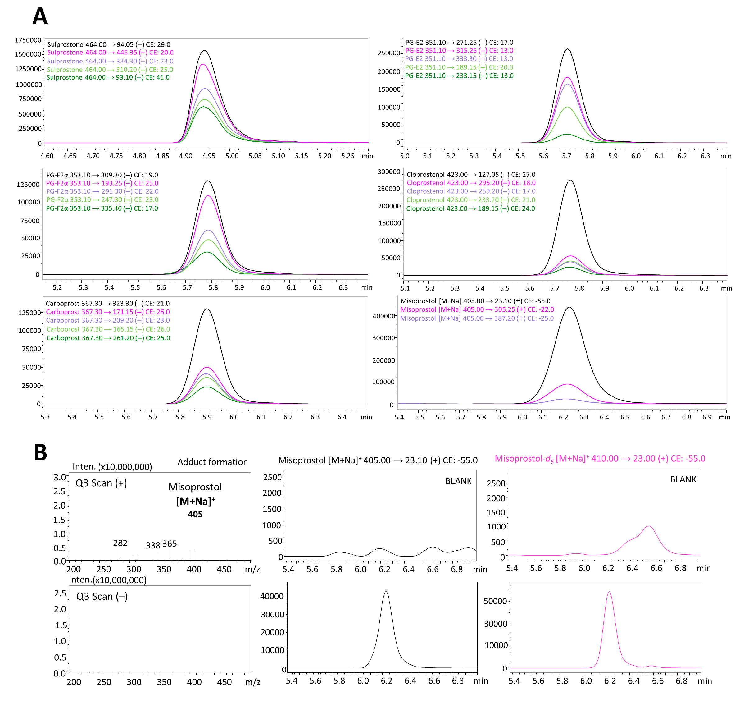 Toxics 11 00802 g002