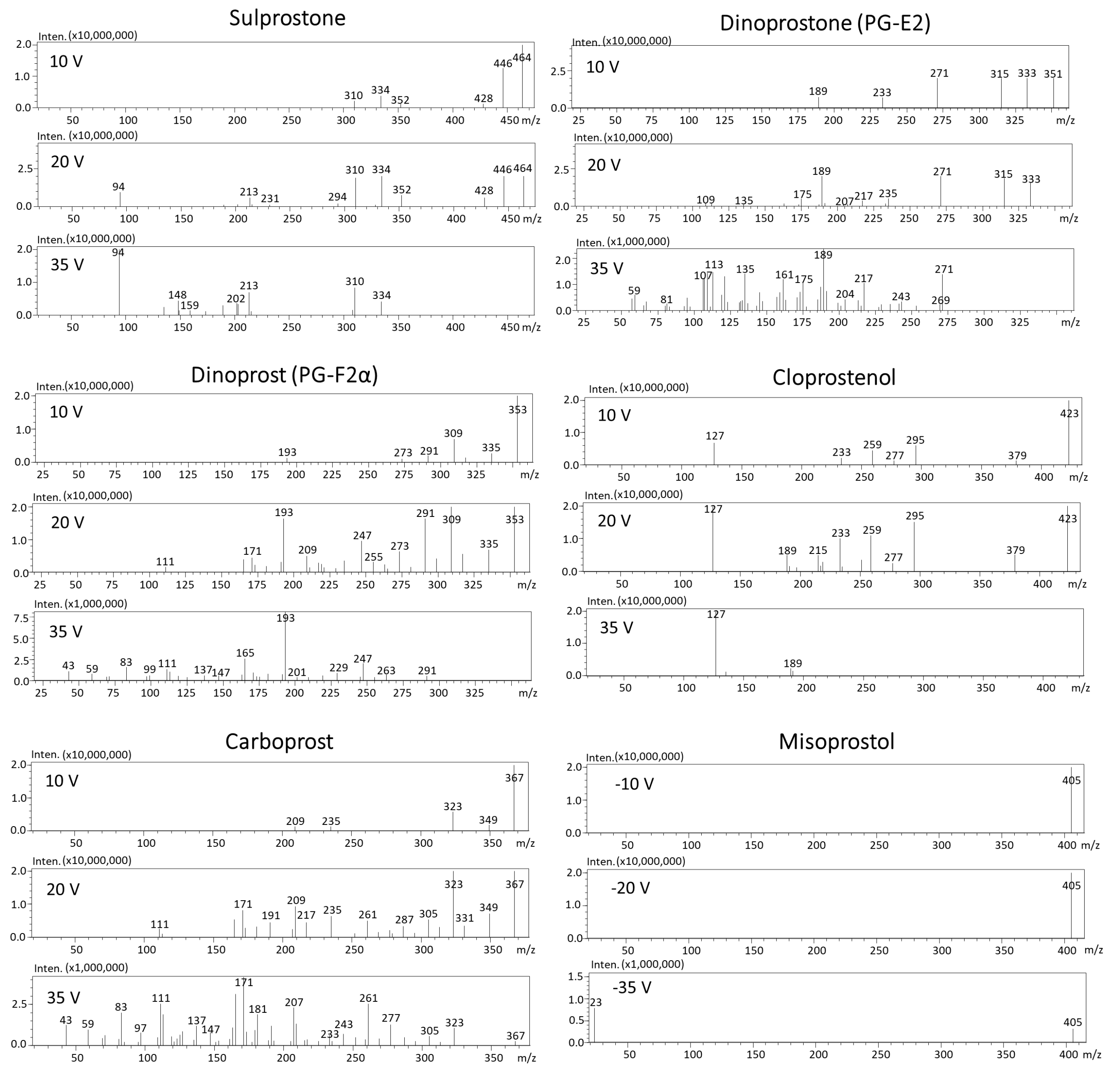 Toxics 11 00802 g003
