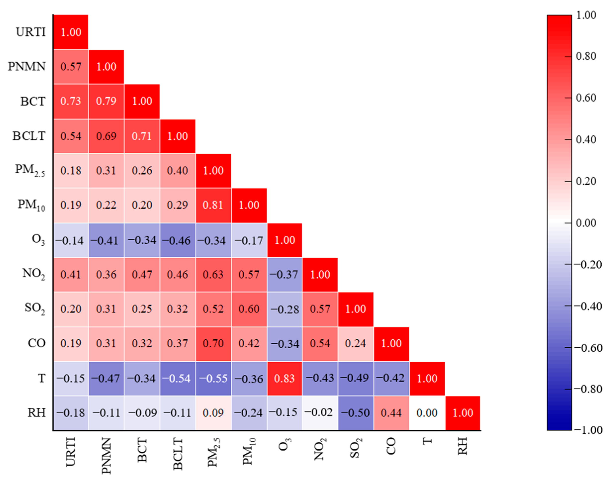 Toxics 11 00815 g001