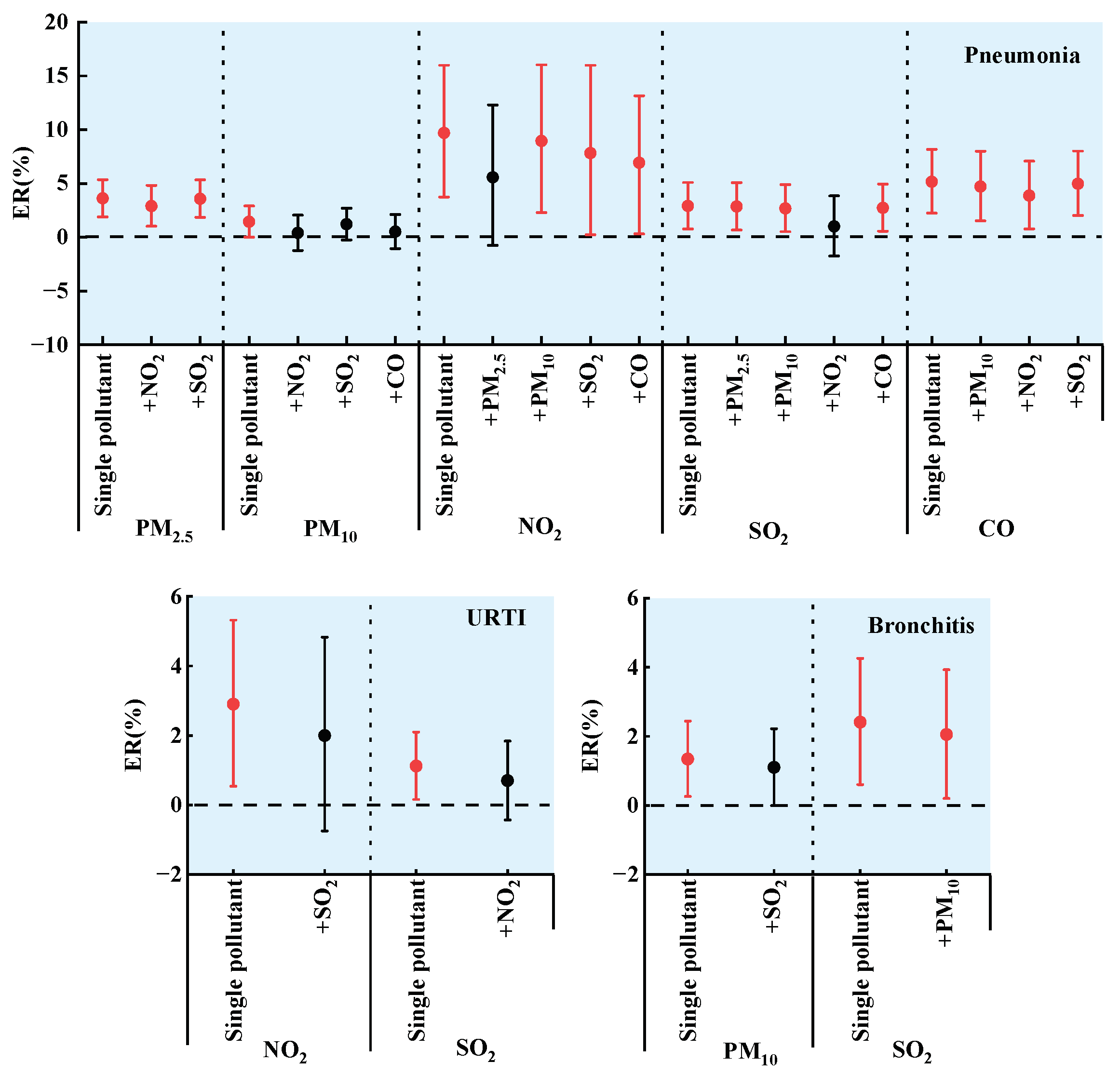 Toxics 11 00815 g003