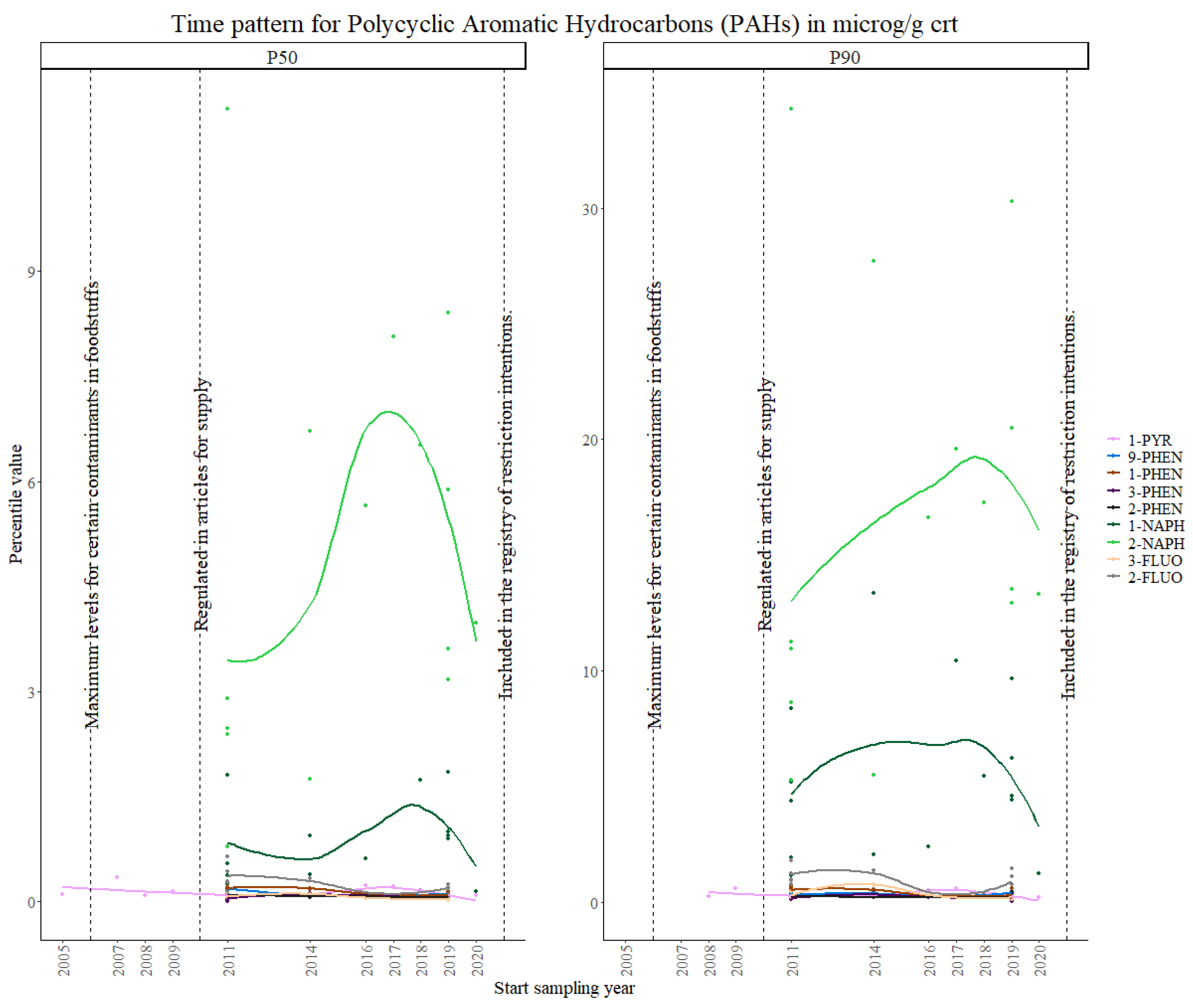 Toxics 11 00819 g008