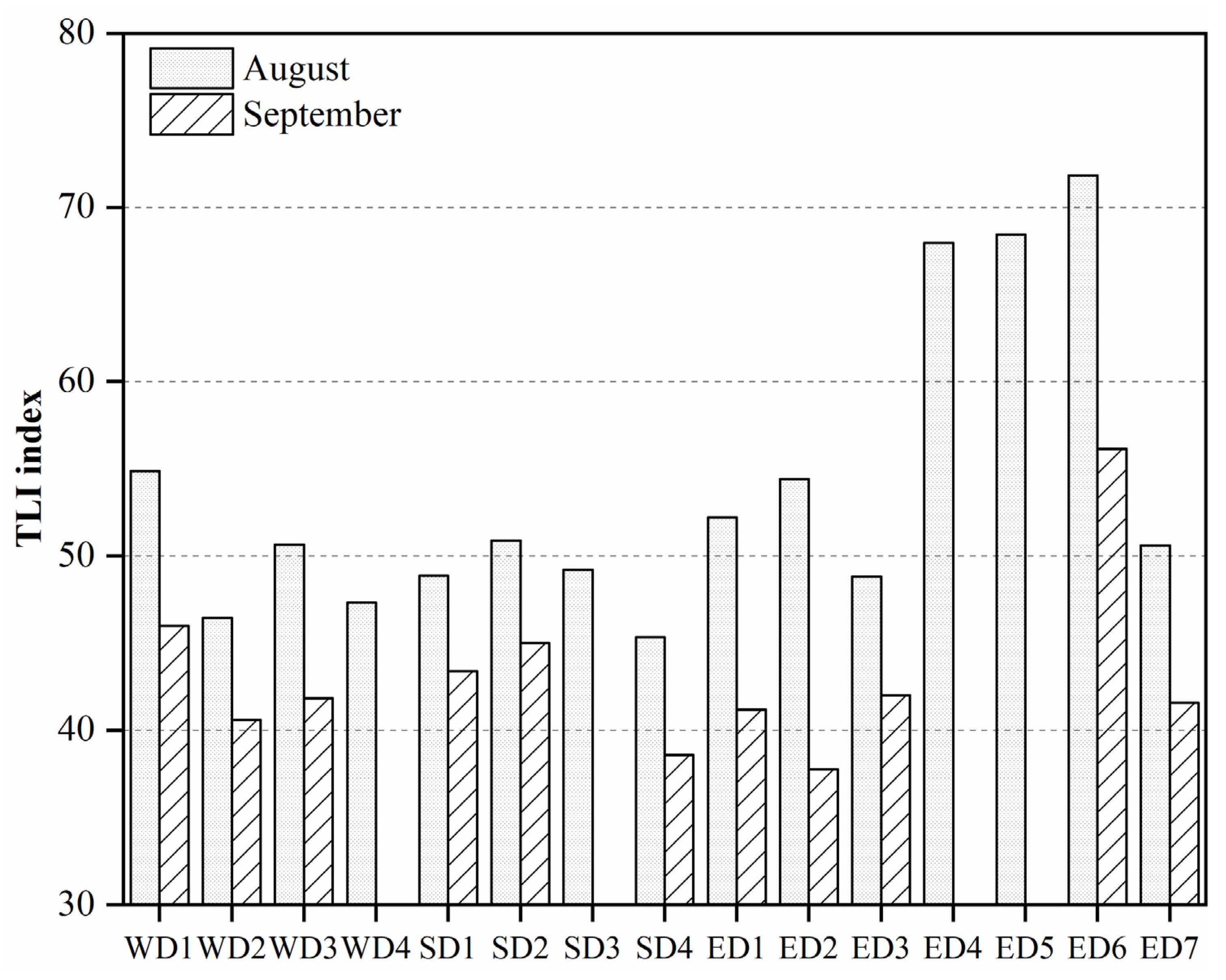 Toxics 11 00822 g003 Toxics 11 00822 g003