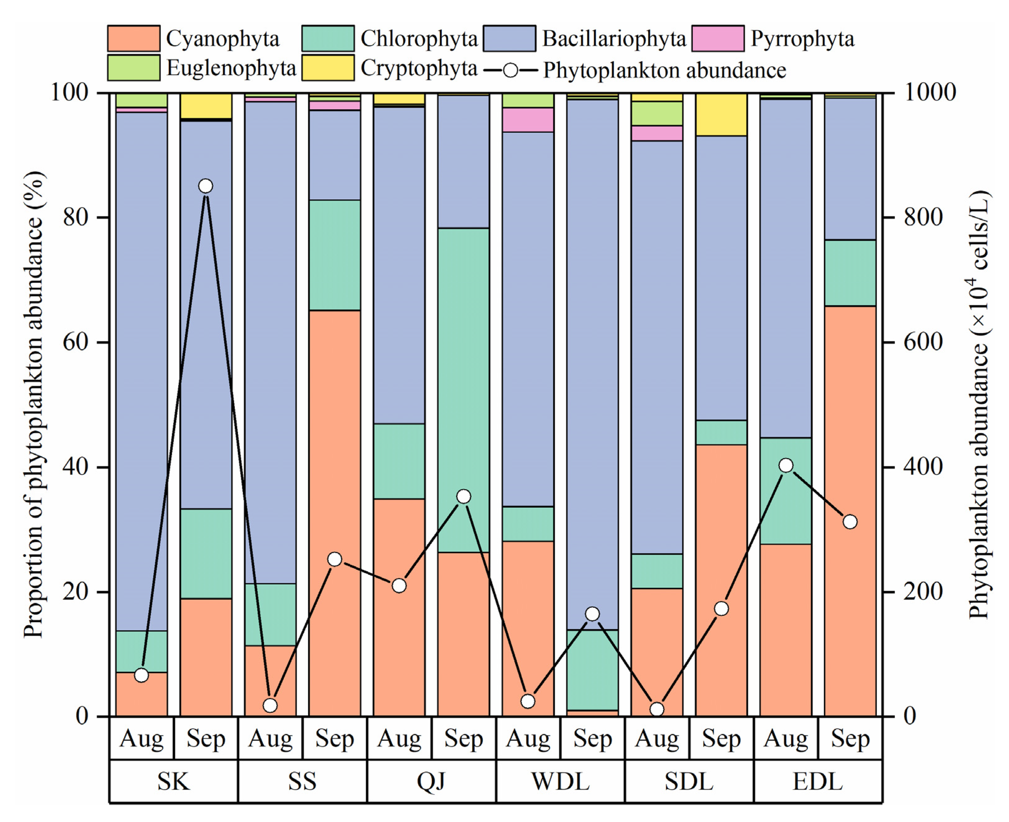 Toxics 11 00822 g004 Toxics 11 00822 g004