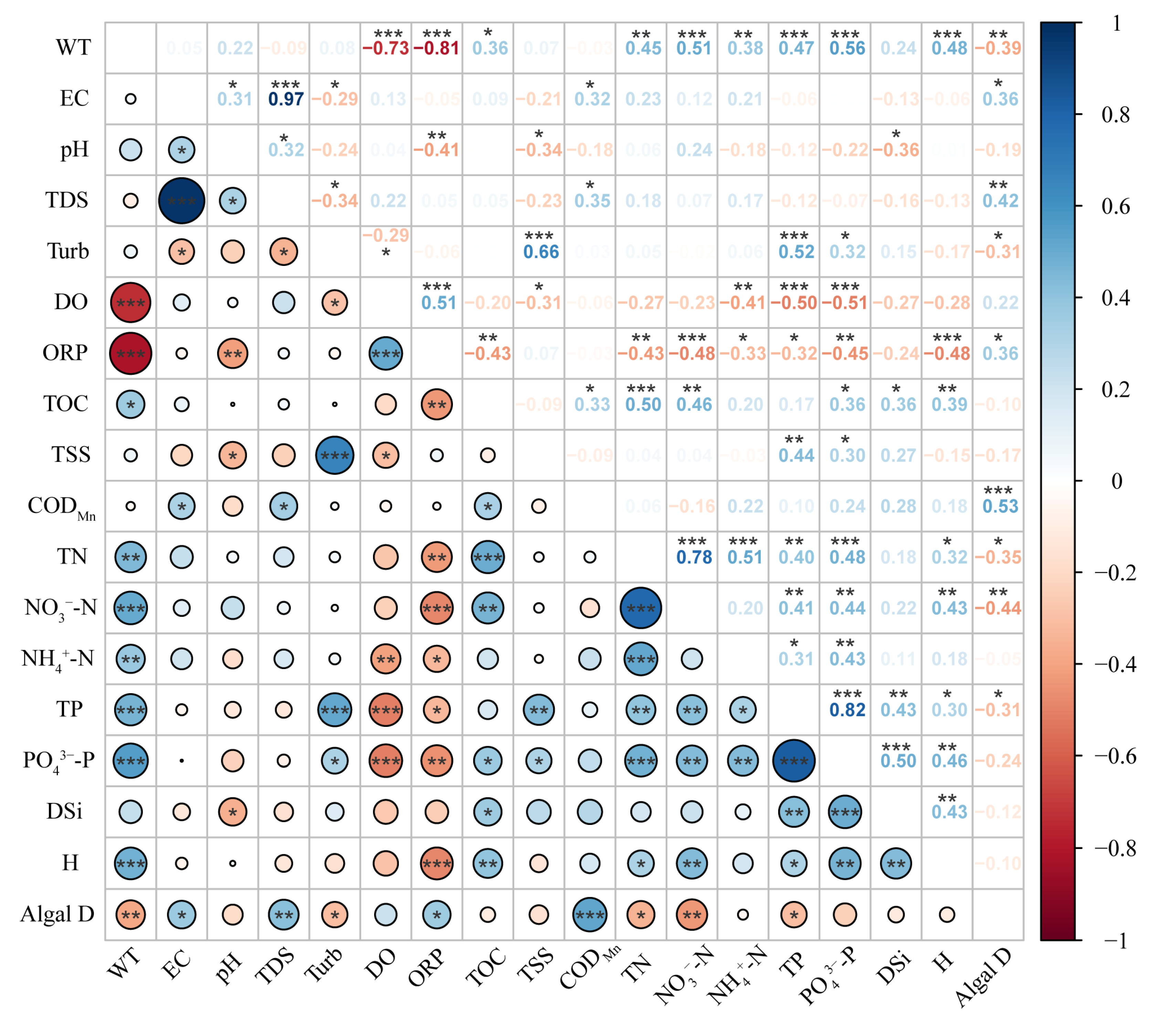 Toxics 11 00822 g007 Toxics 11 00822 g007