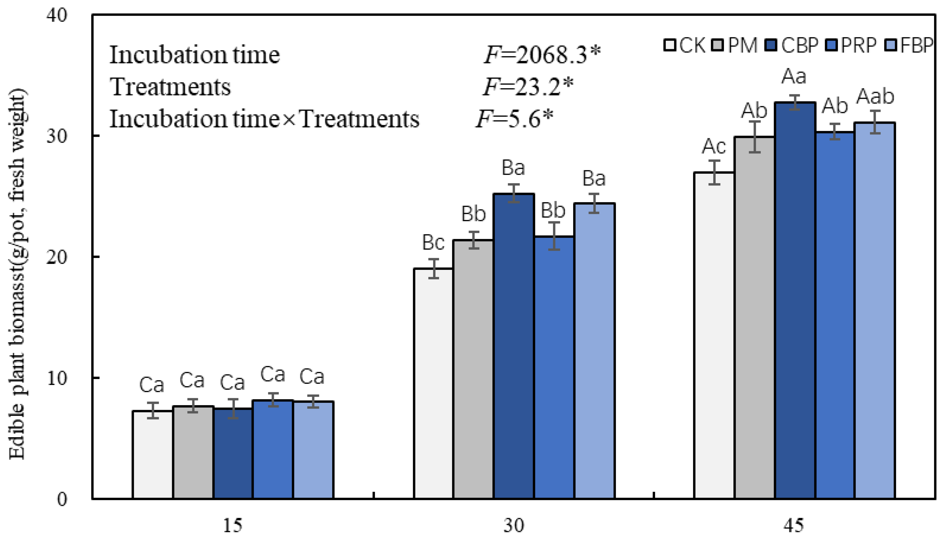 Toxics 11 00824 g001