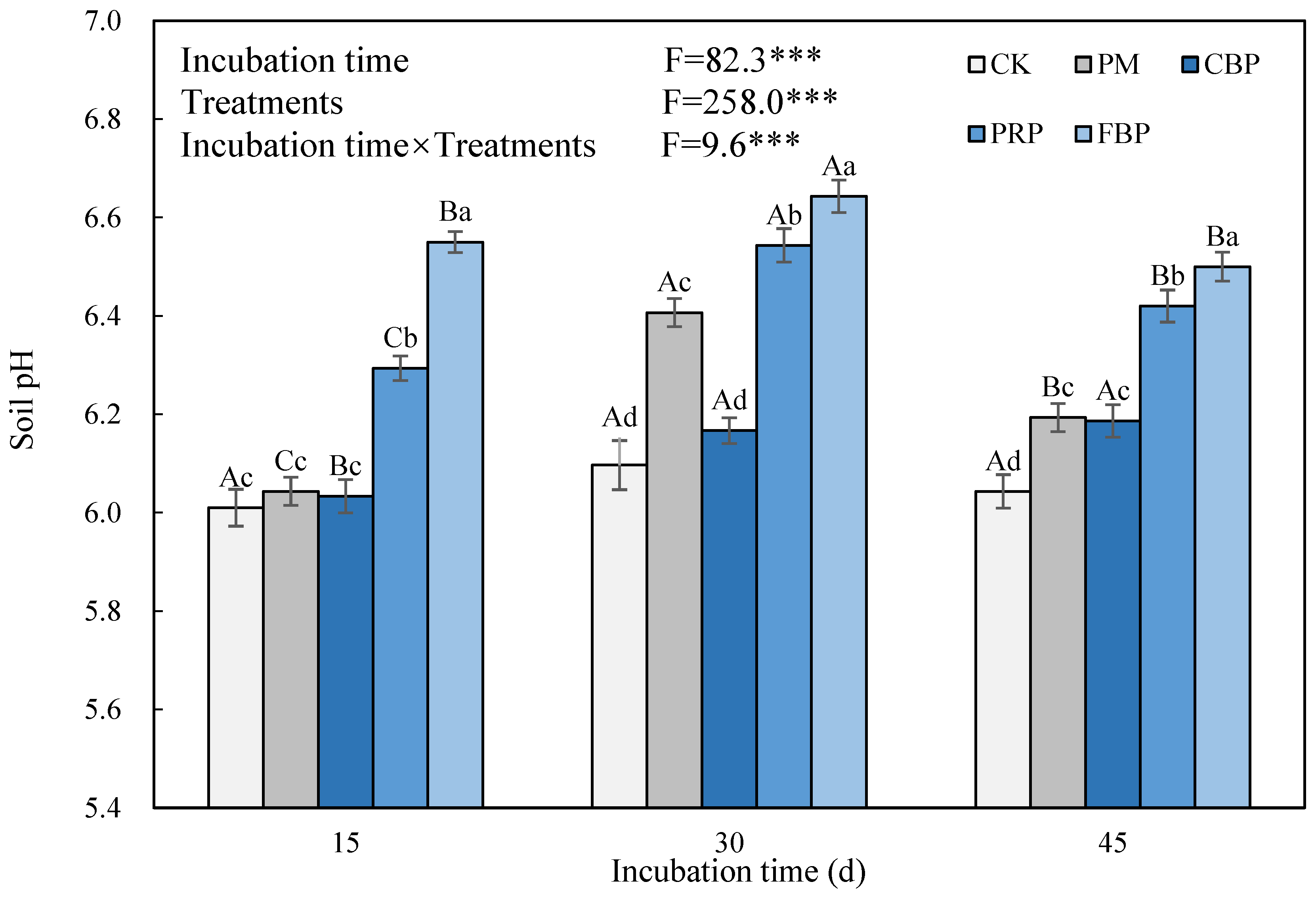 Toxics 11 00824 g003