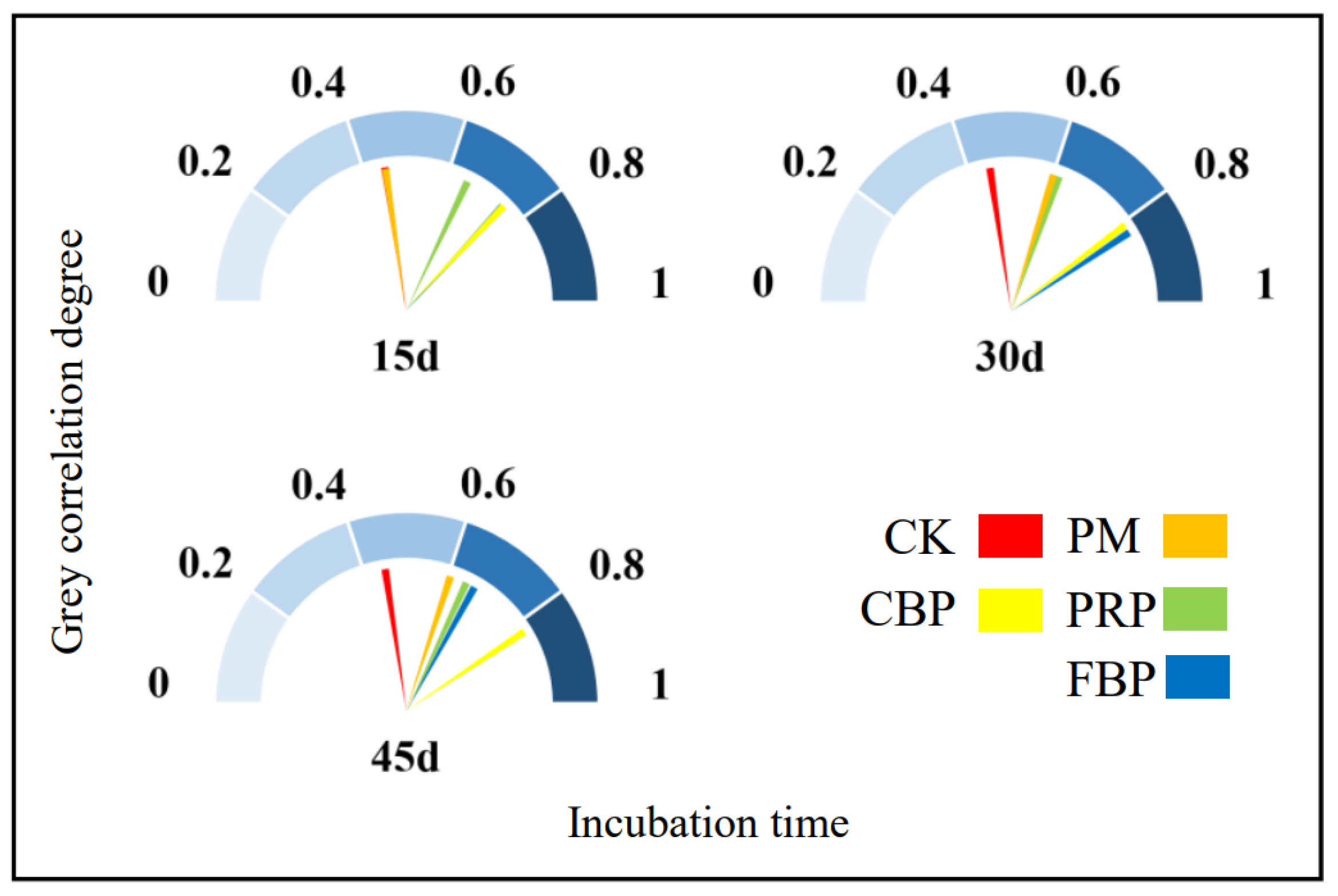 Toxics 11 00824 g005