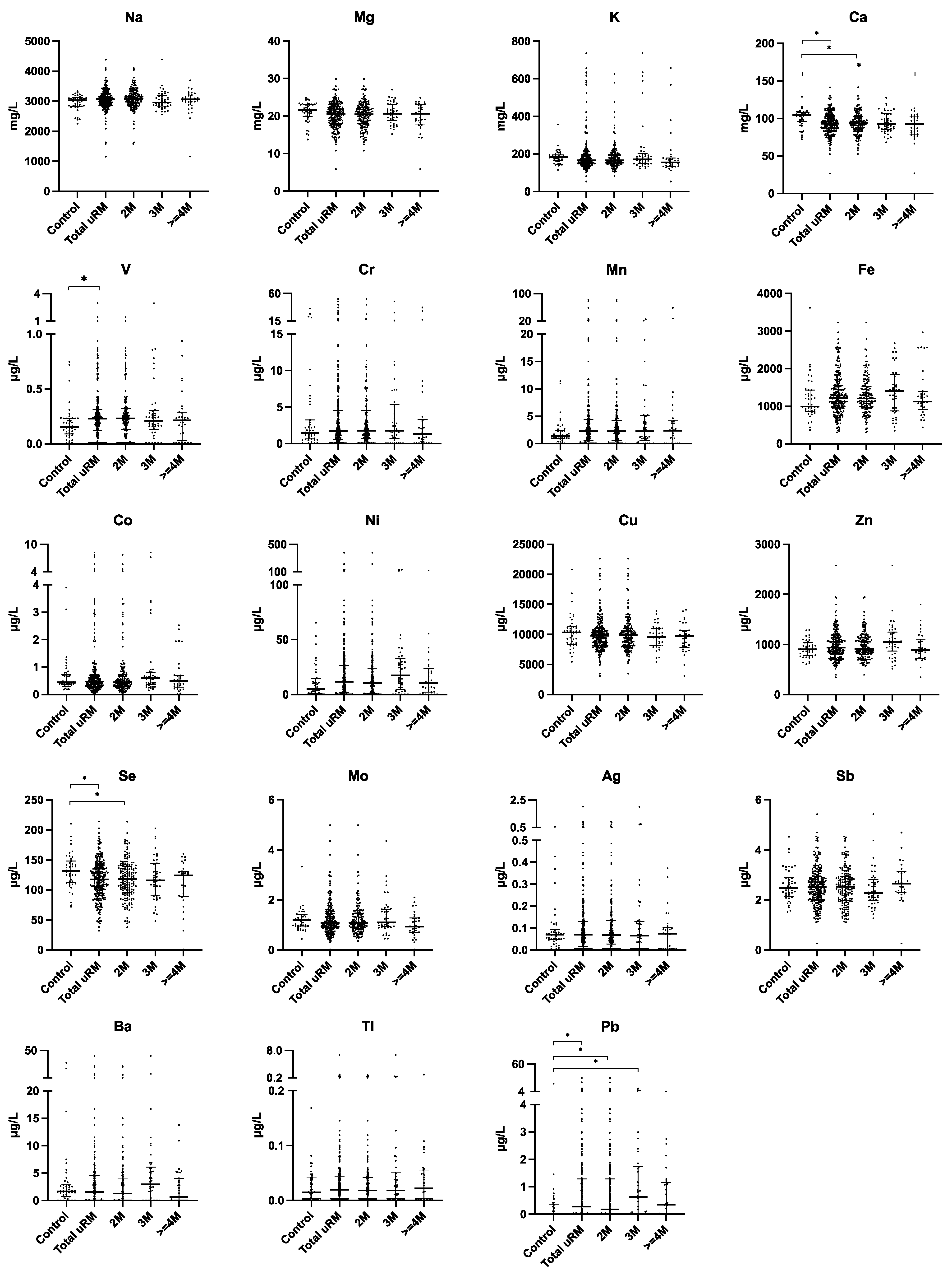 Toxics 11 00830 g001 Toxics 11 00830 g001