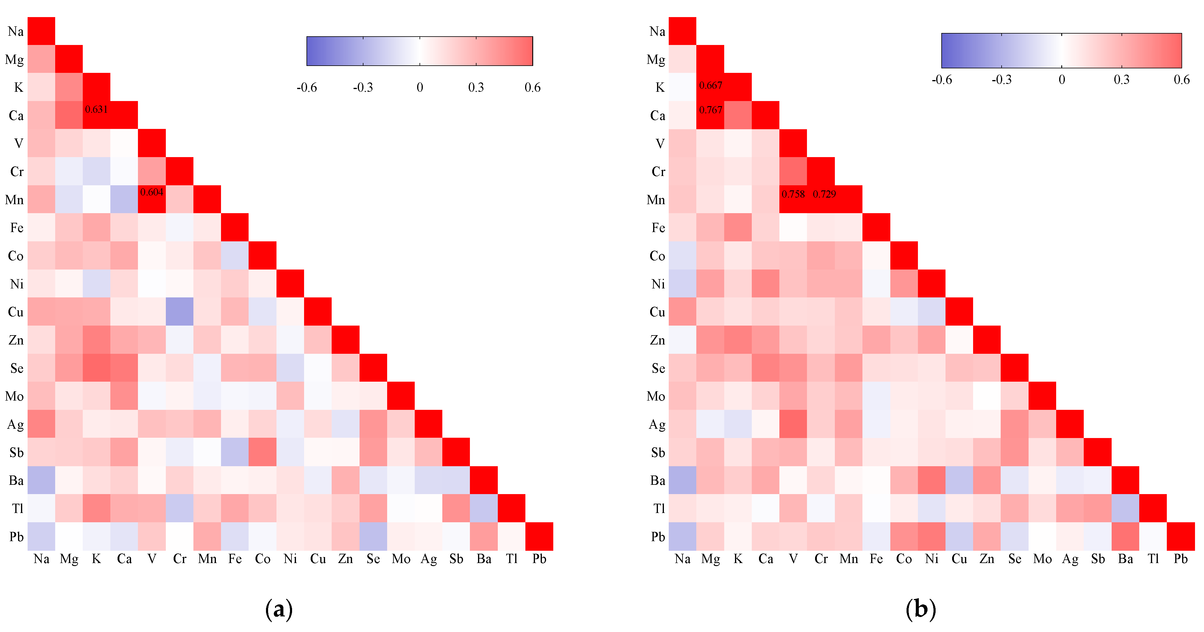 Toxics 11 00830 g002 Toxics 11 00830 g002
