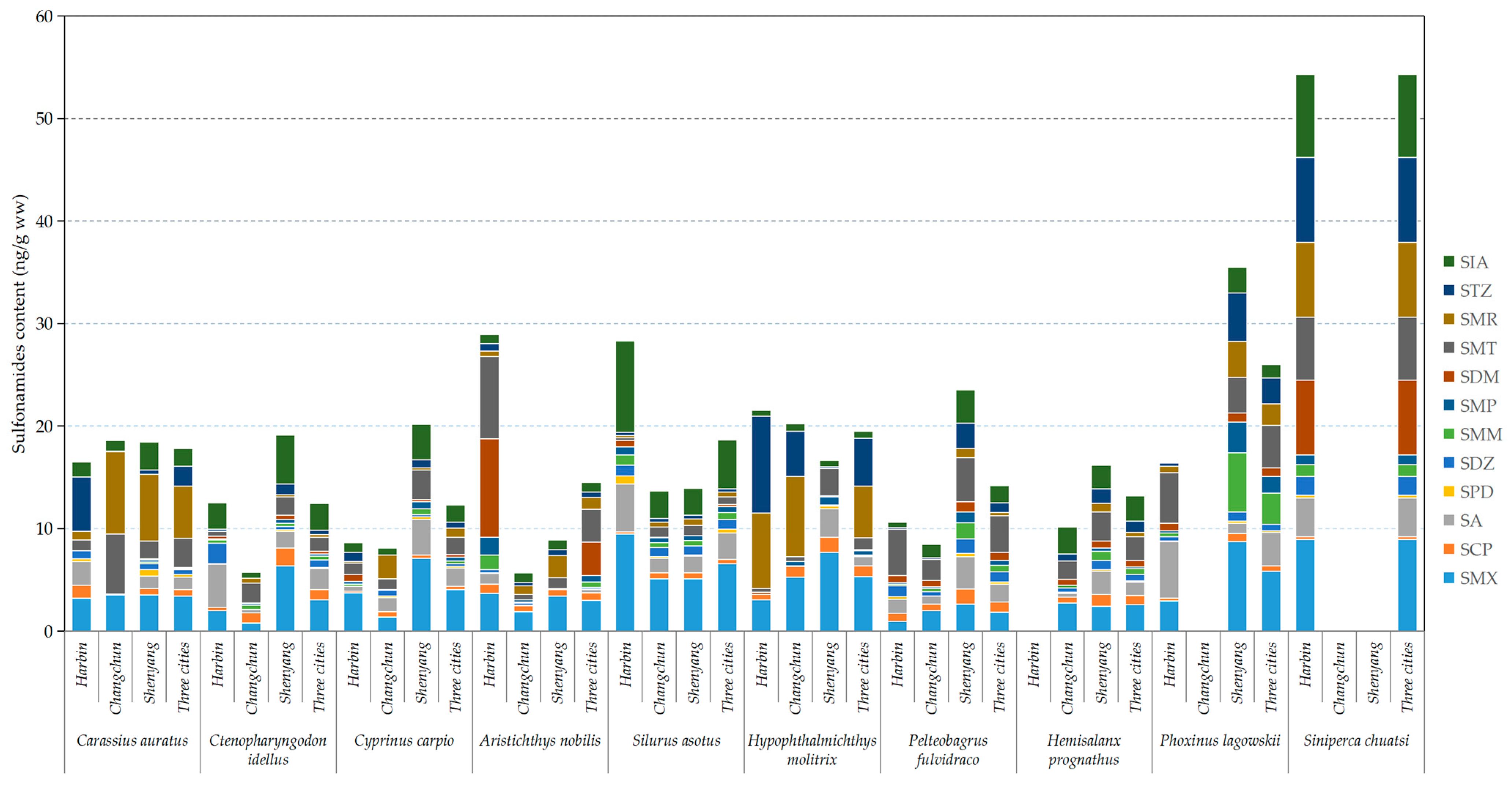 Toxics 11 00835 g002