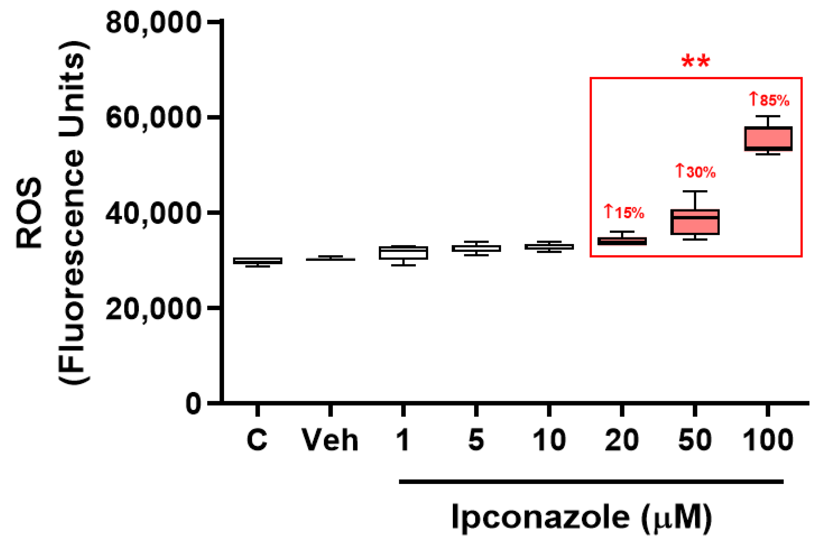Toxics 11 00839 g003