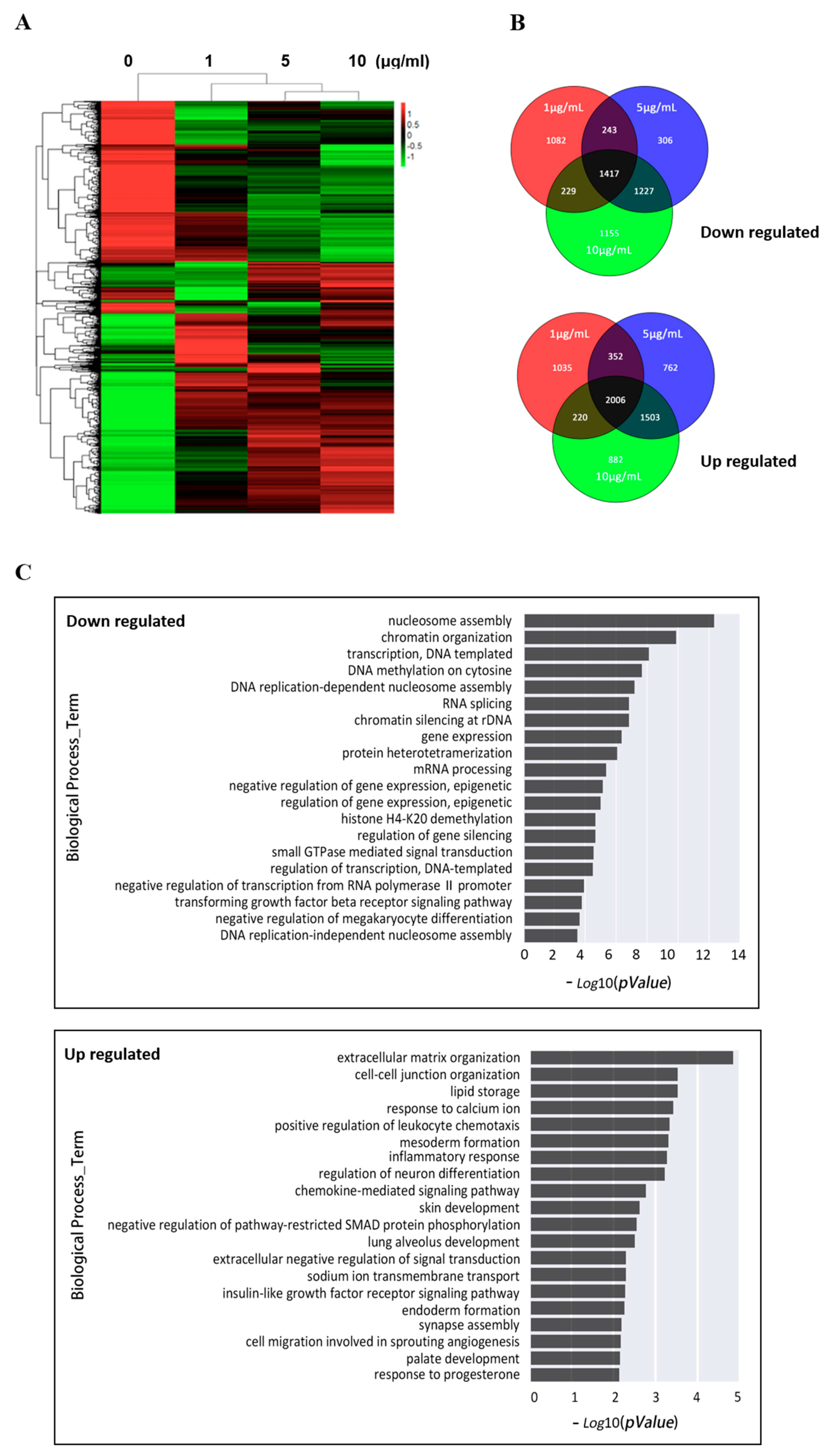 Toxics 11 00840 g002 Toxics 11 00840 g002