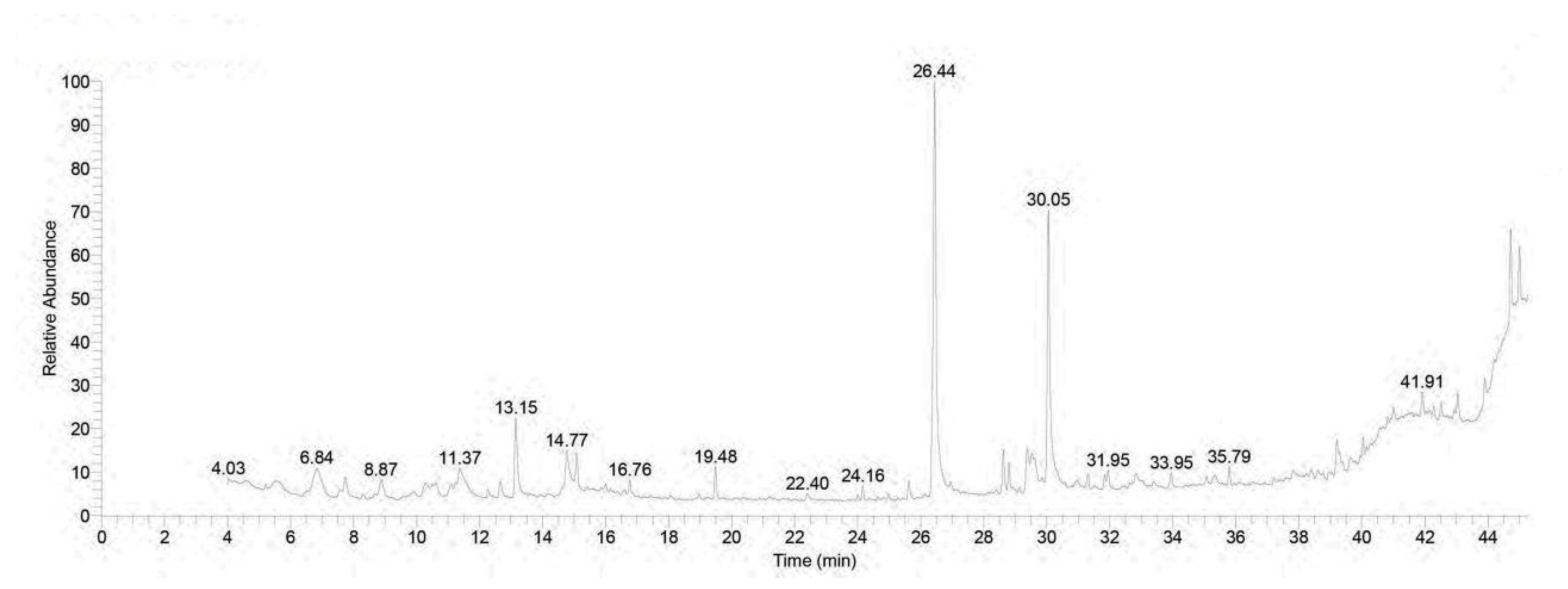 Toxics 11 00857 g001