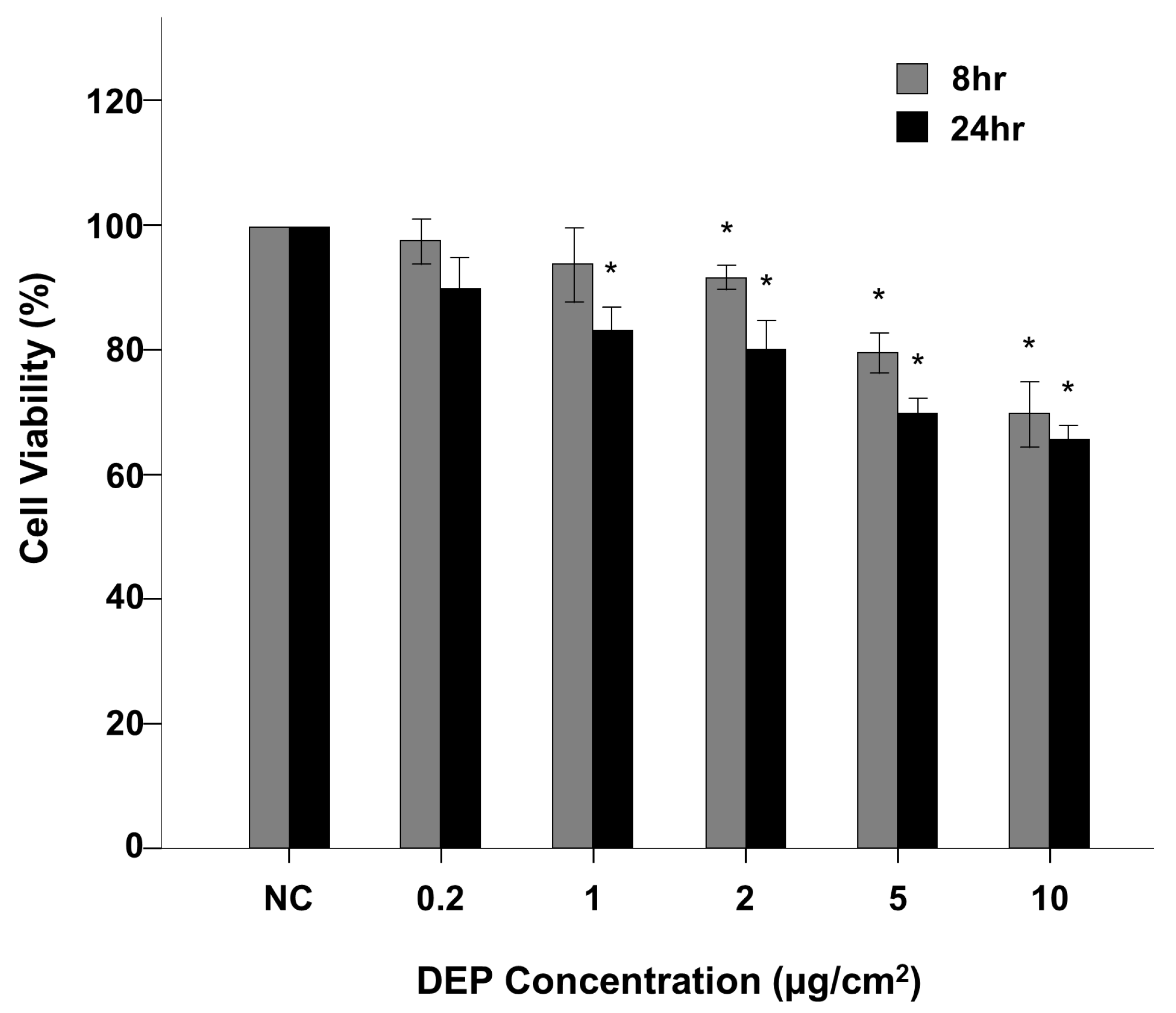 Toxics 11 00859 g001 Toxics 11 00859 g001