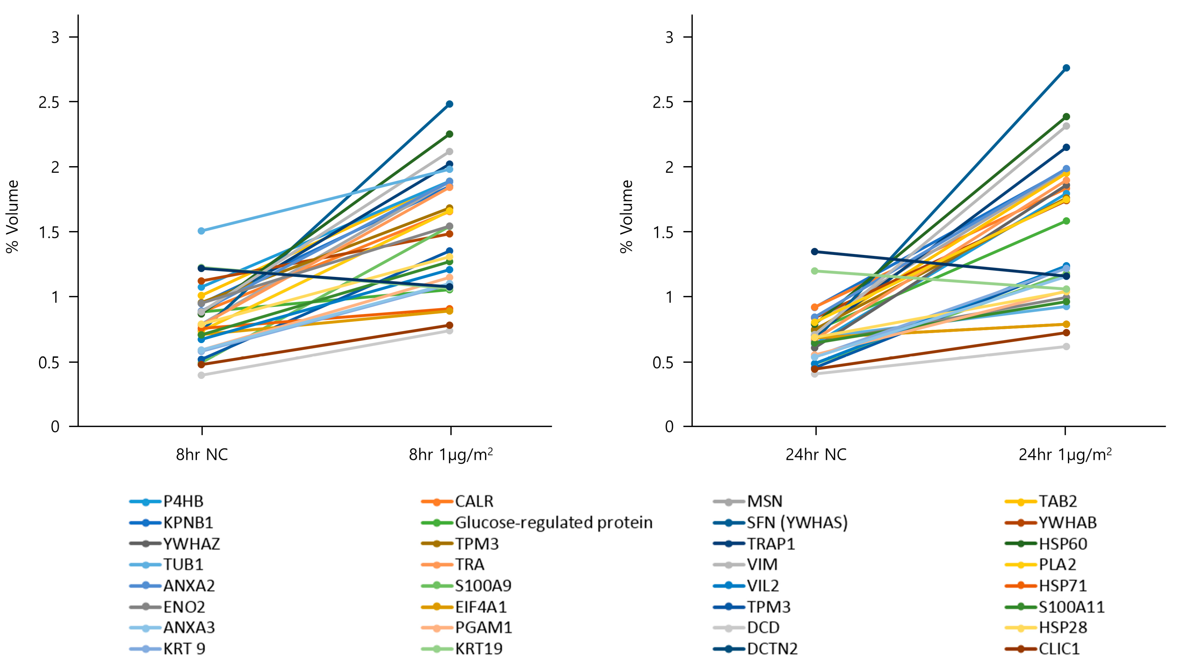Toxics 11 00859 g003 Toxics 11 00859 g003