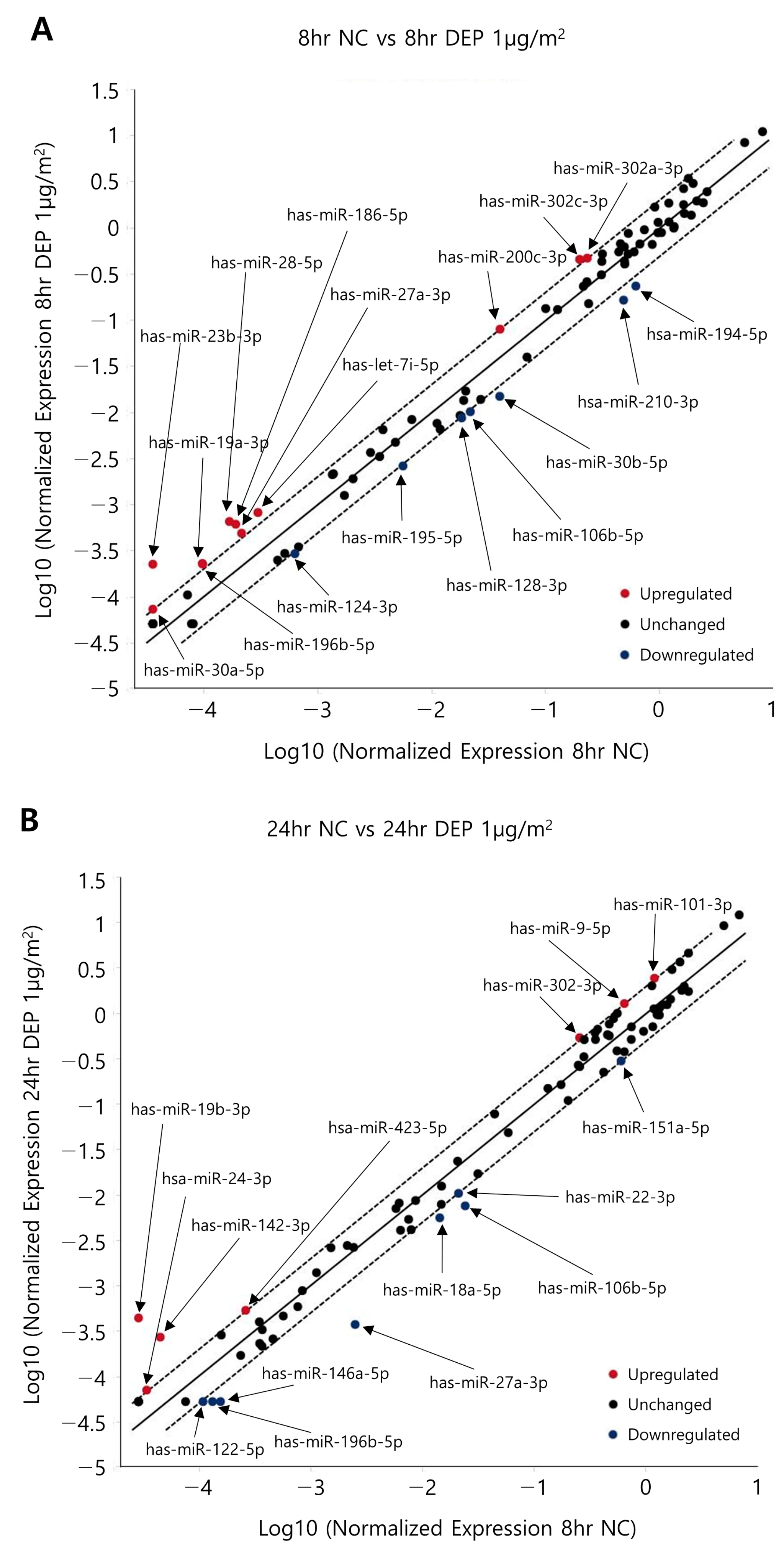 Toxics 11 00859 g004 Toxics 11 00859 g004