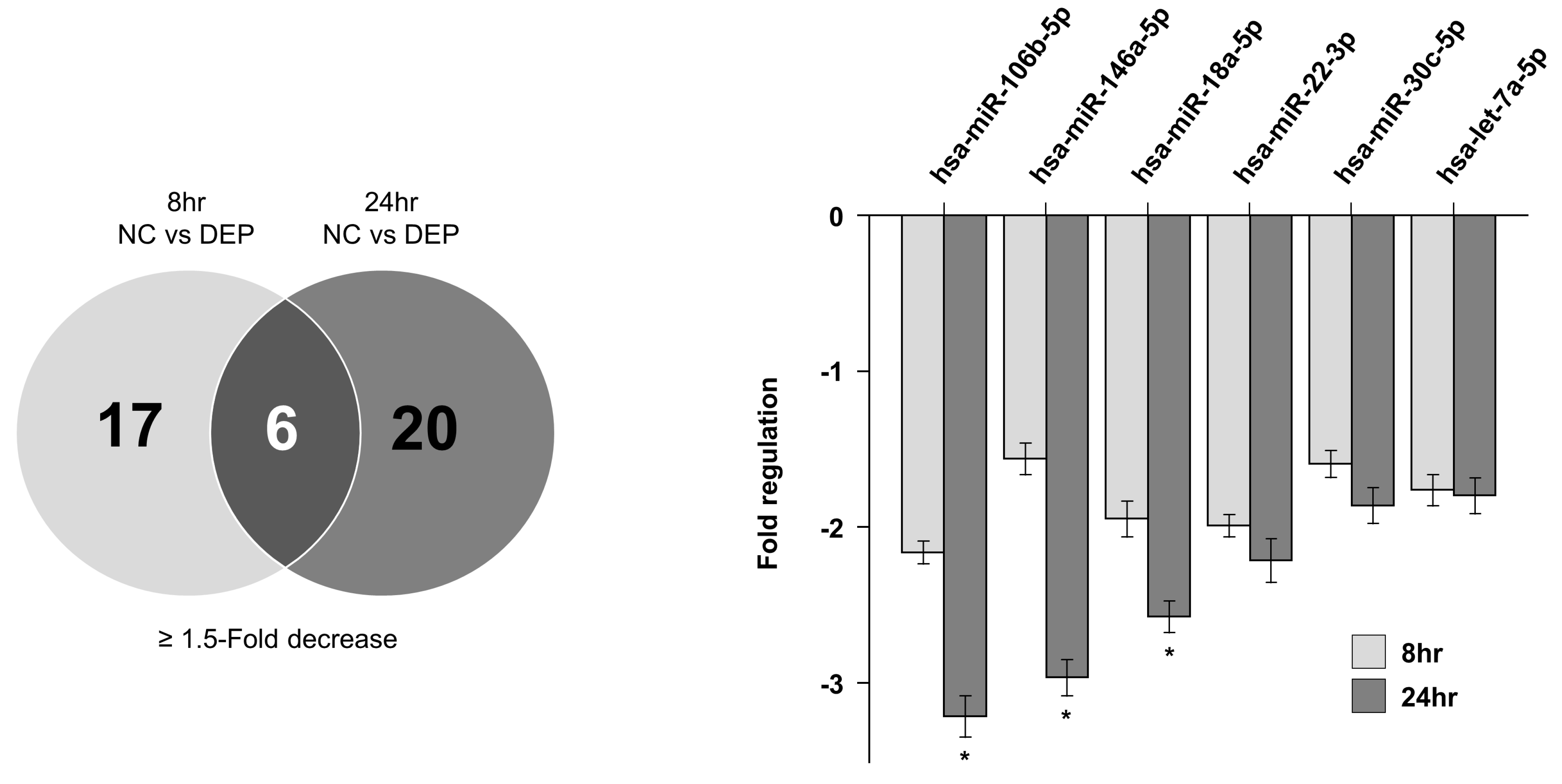 Toxics 11 00859 g005 Toxics 11 00859 g005