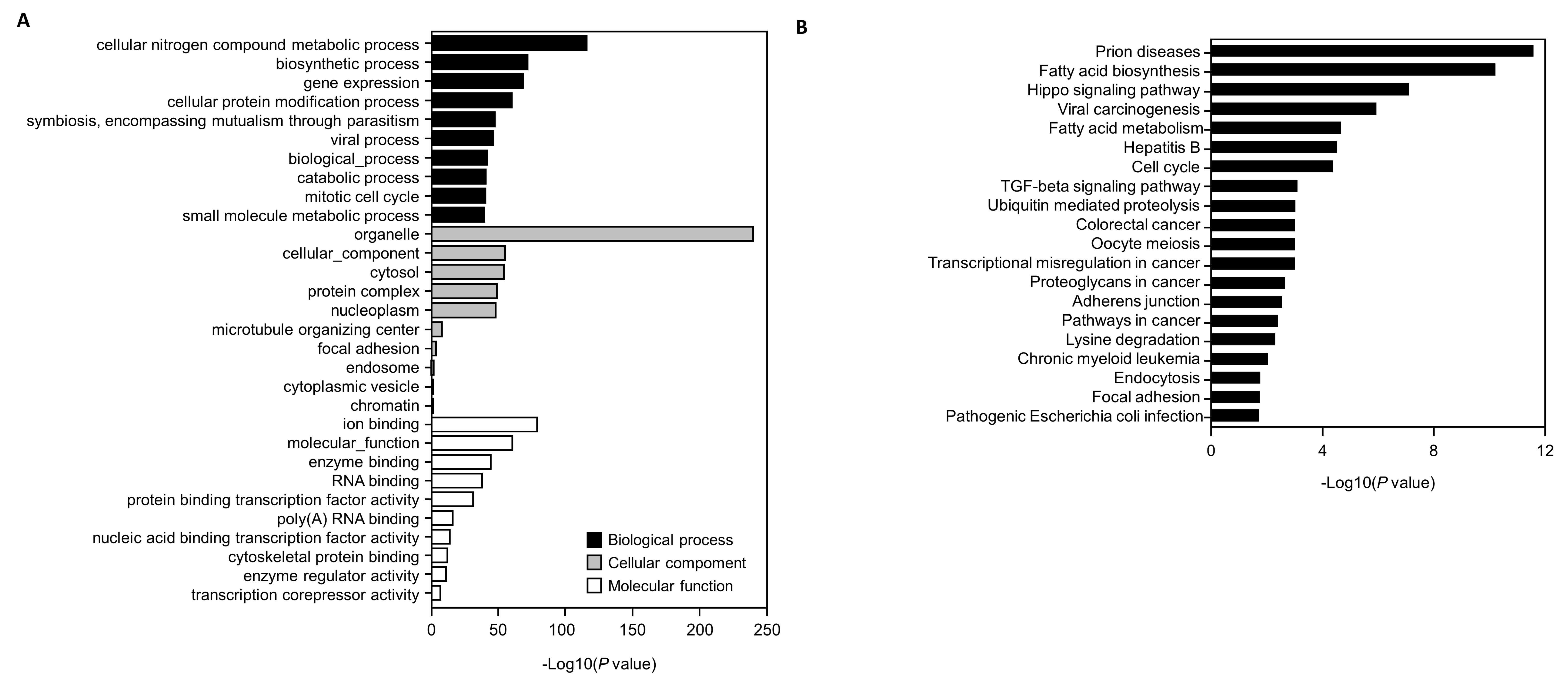 Toxics 11 00859 g007 Toxics 11 00859 g007