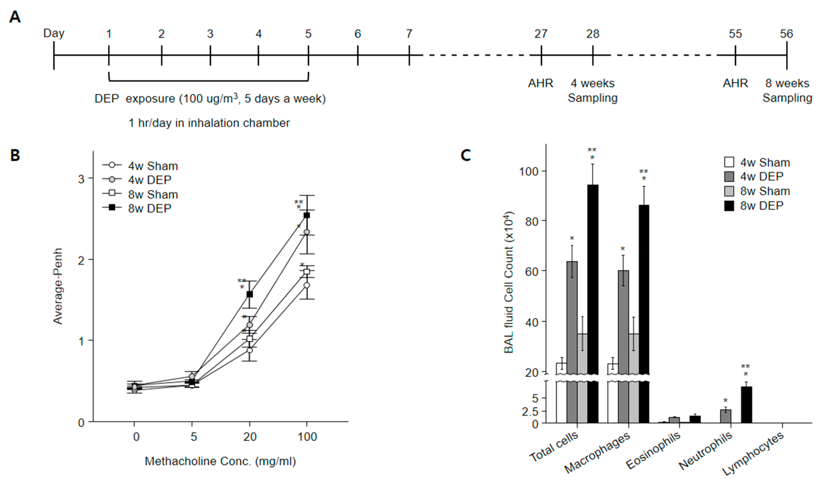 Toxics 11 00859 g009 Toxics 11 00859 g009