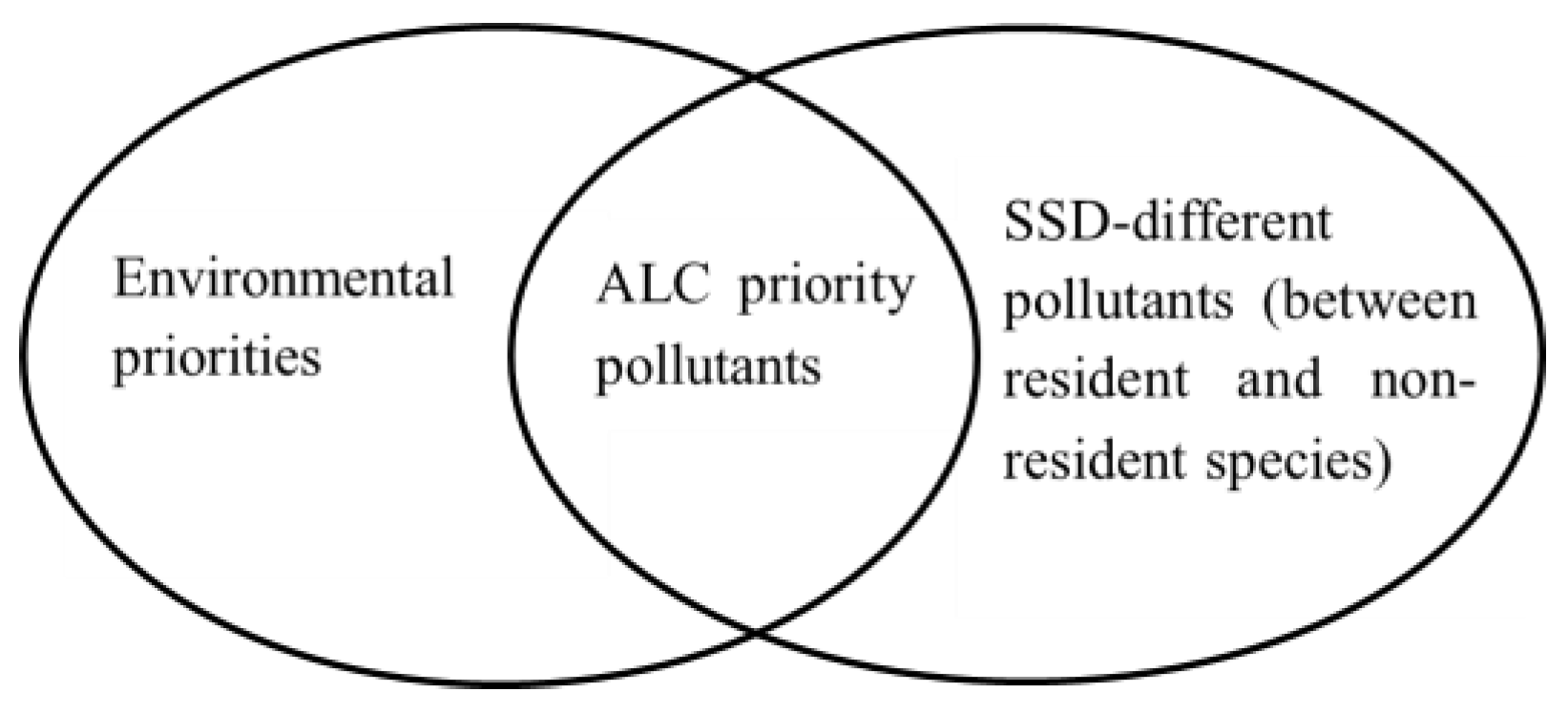 Toxics 11 00862 g001