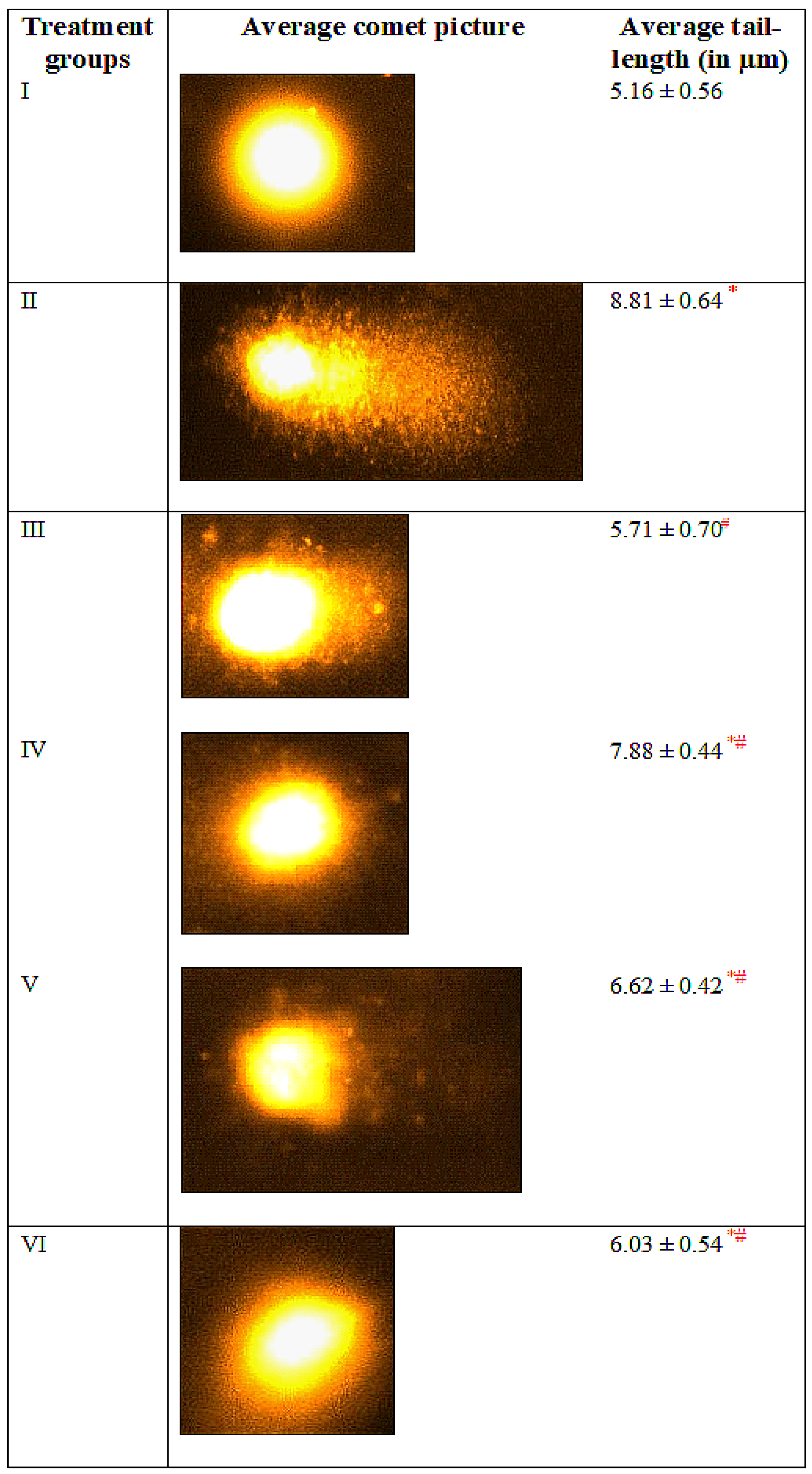 Toxics 11 00867 g006