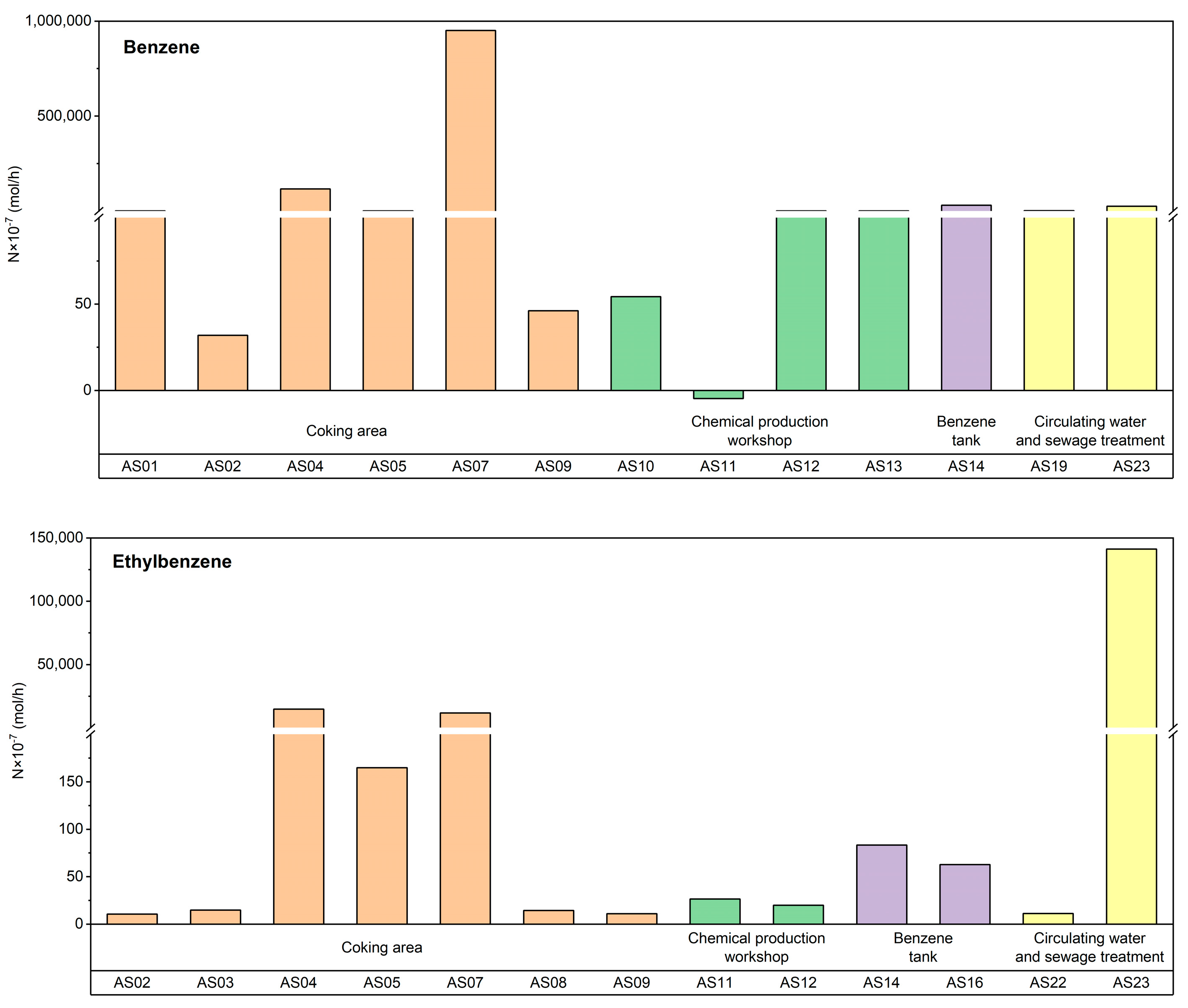 Toxics 11 00868 g004a