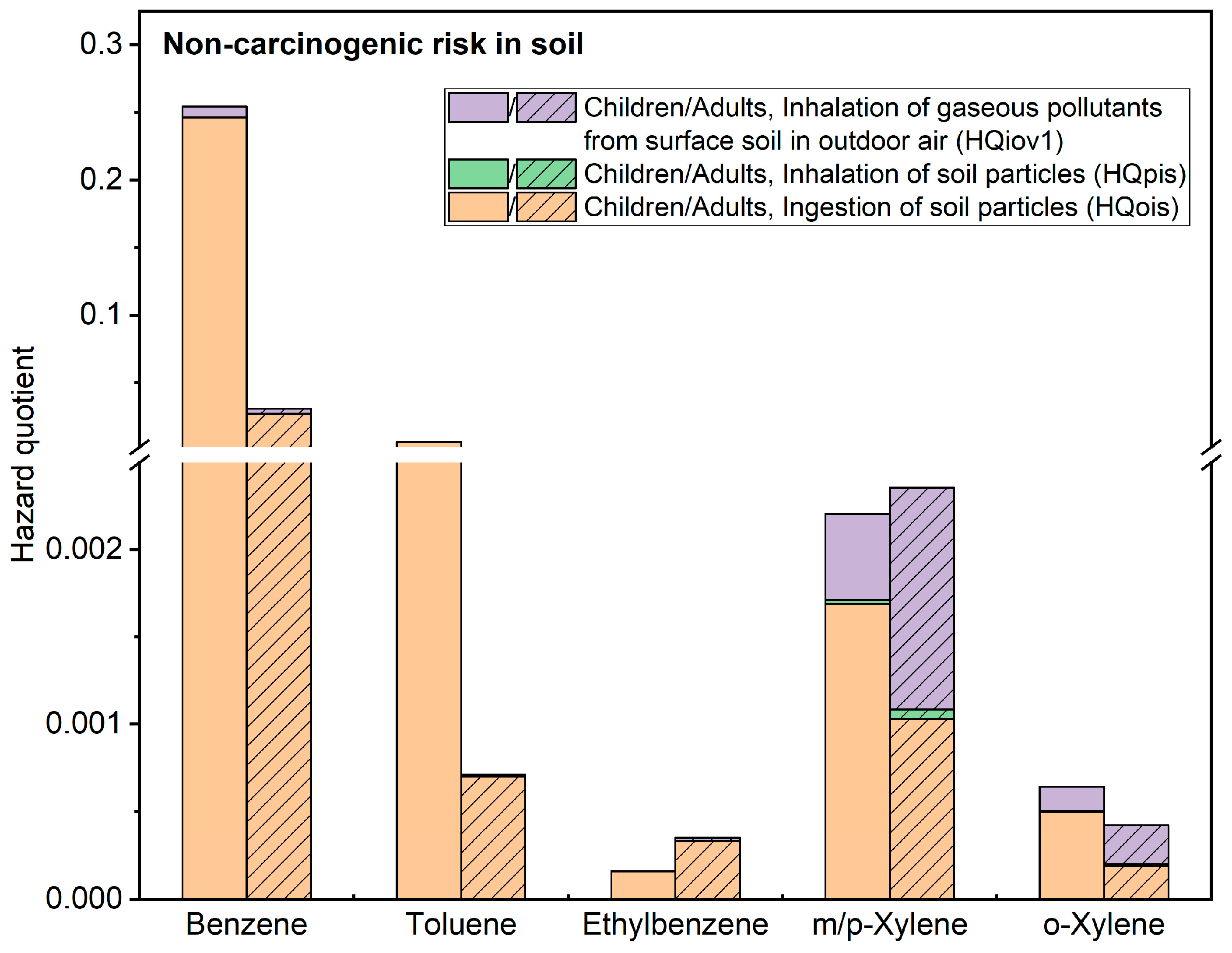 Toxics 11 00868 g005