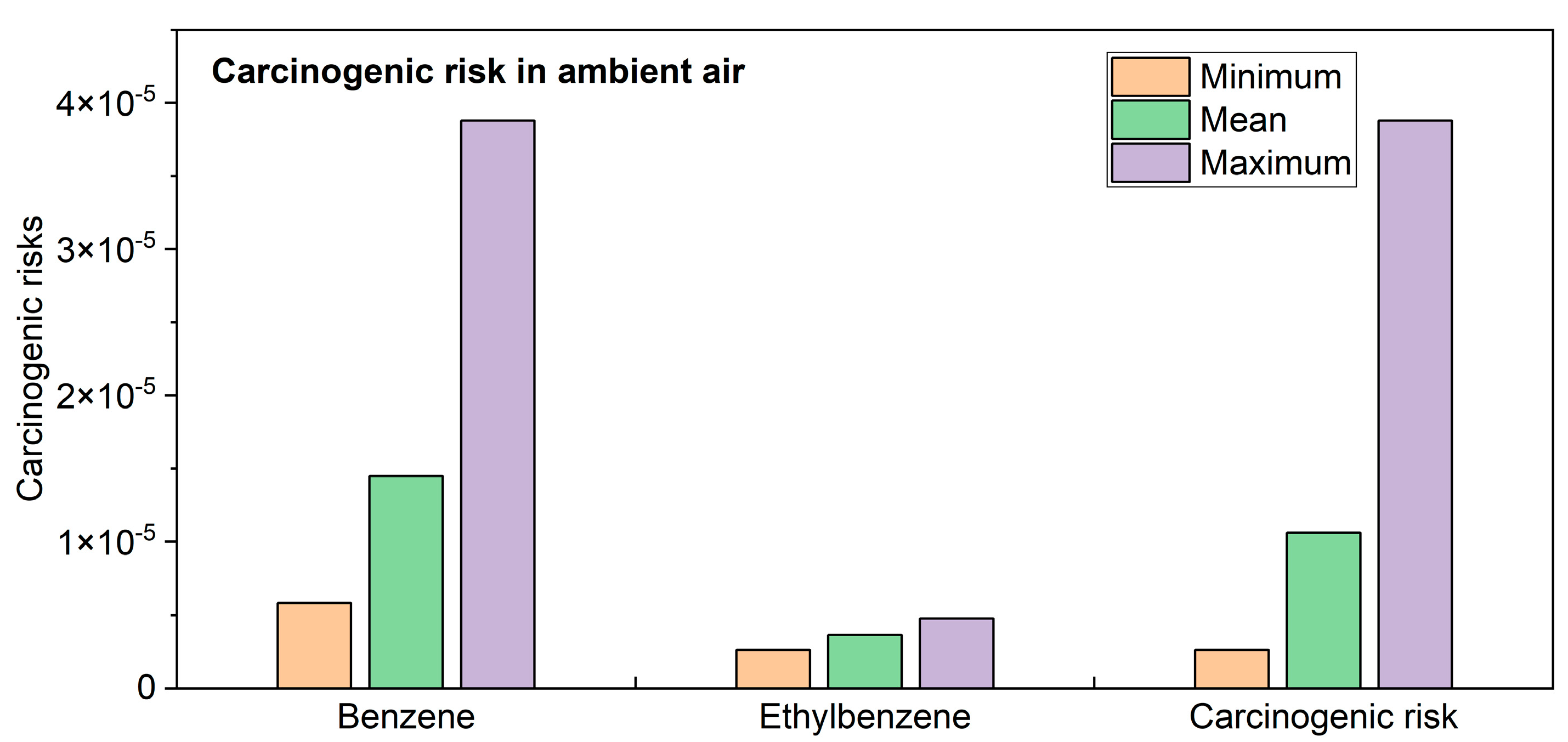 Toxics 11 00868 g007b