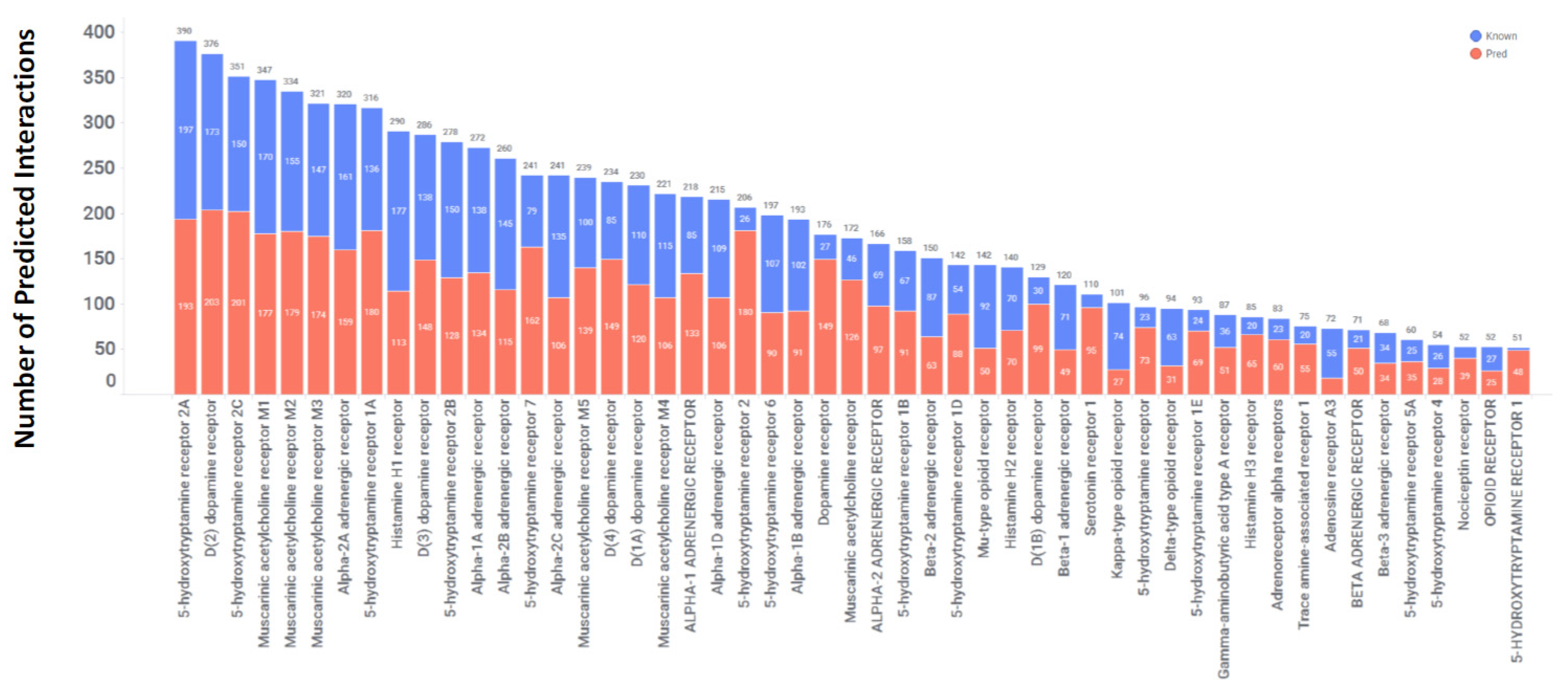 Toxics 11 00875 g003