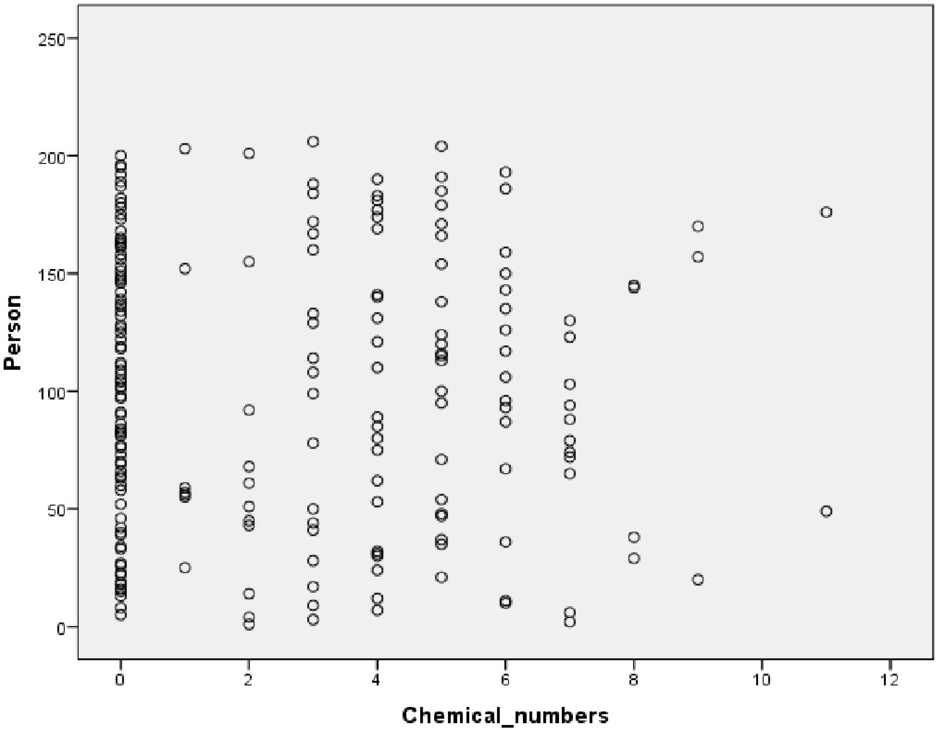 Toxics 11 00884 g001