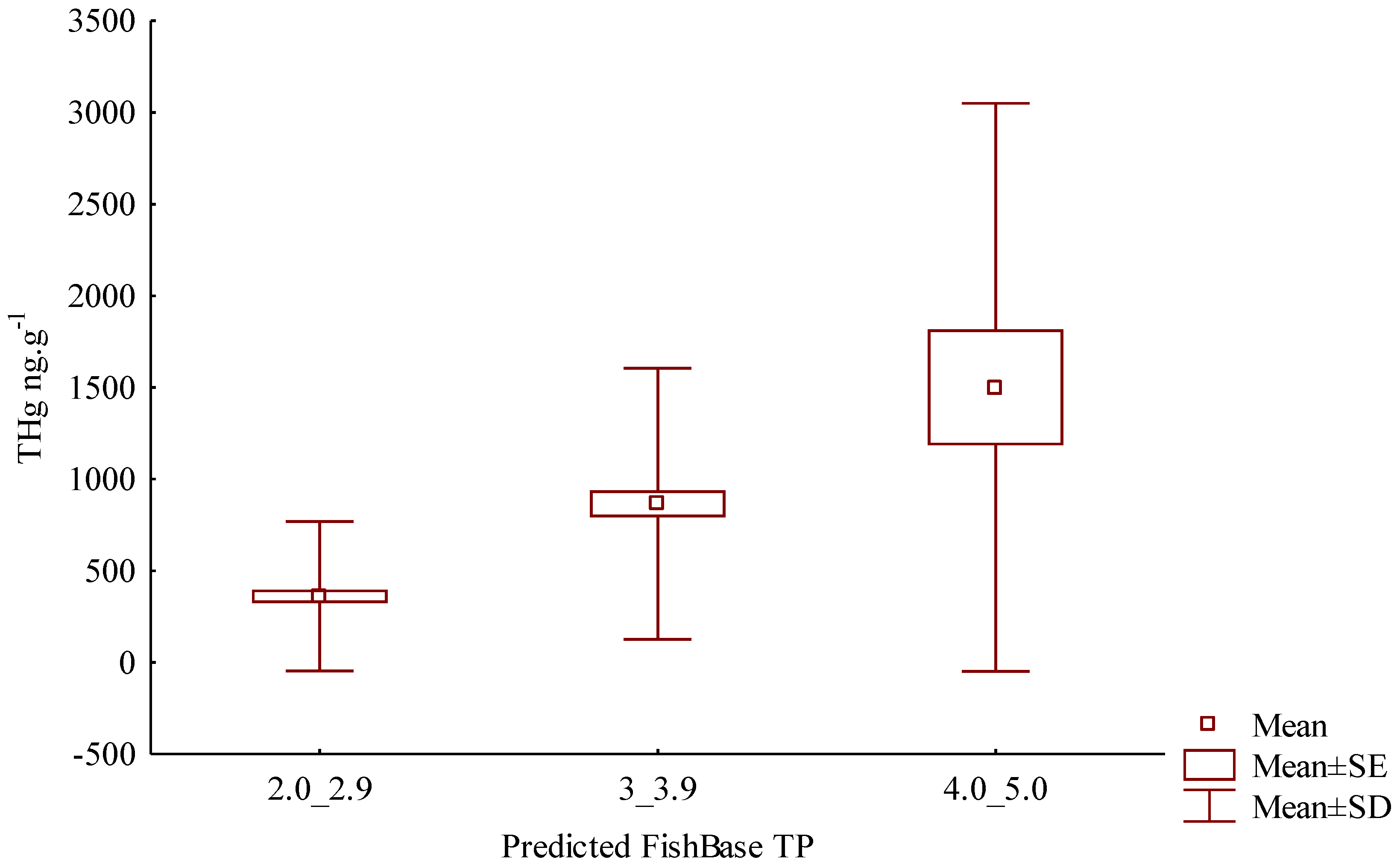 Toxics 11 00886 g004