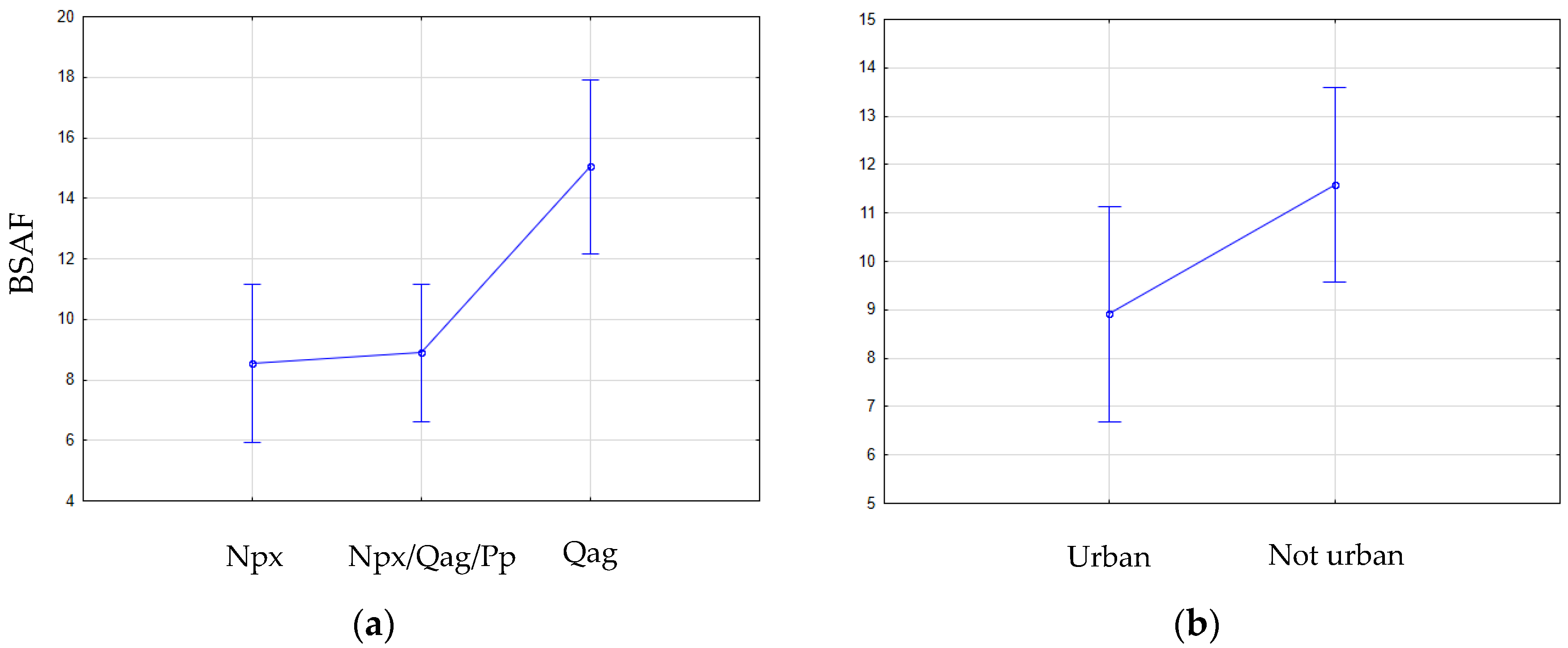 Toxics 11 00886 g006