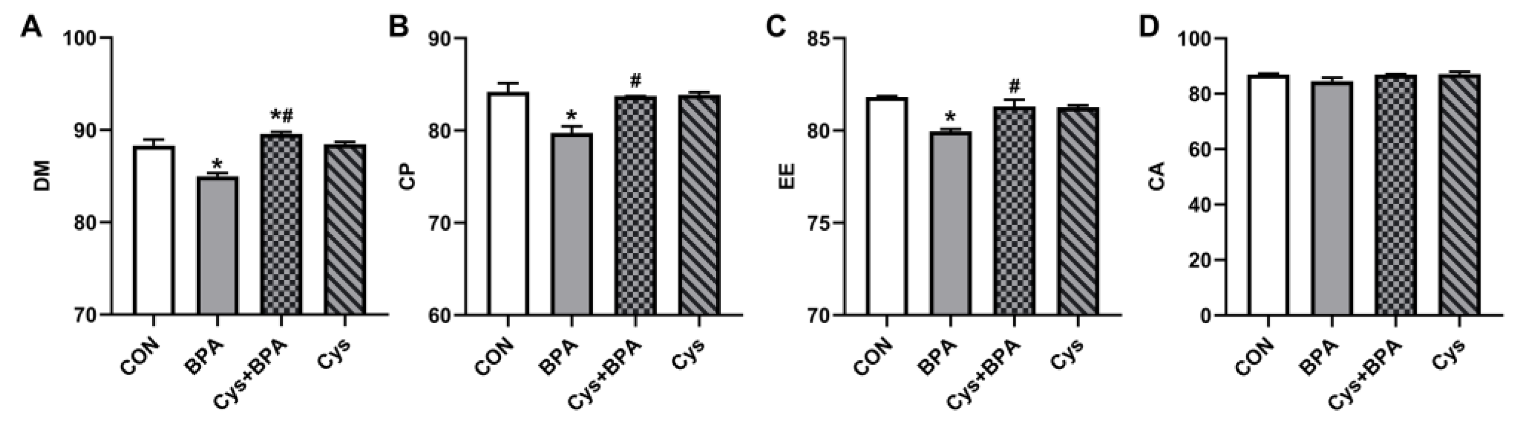 Toxics 11 00902 g002