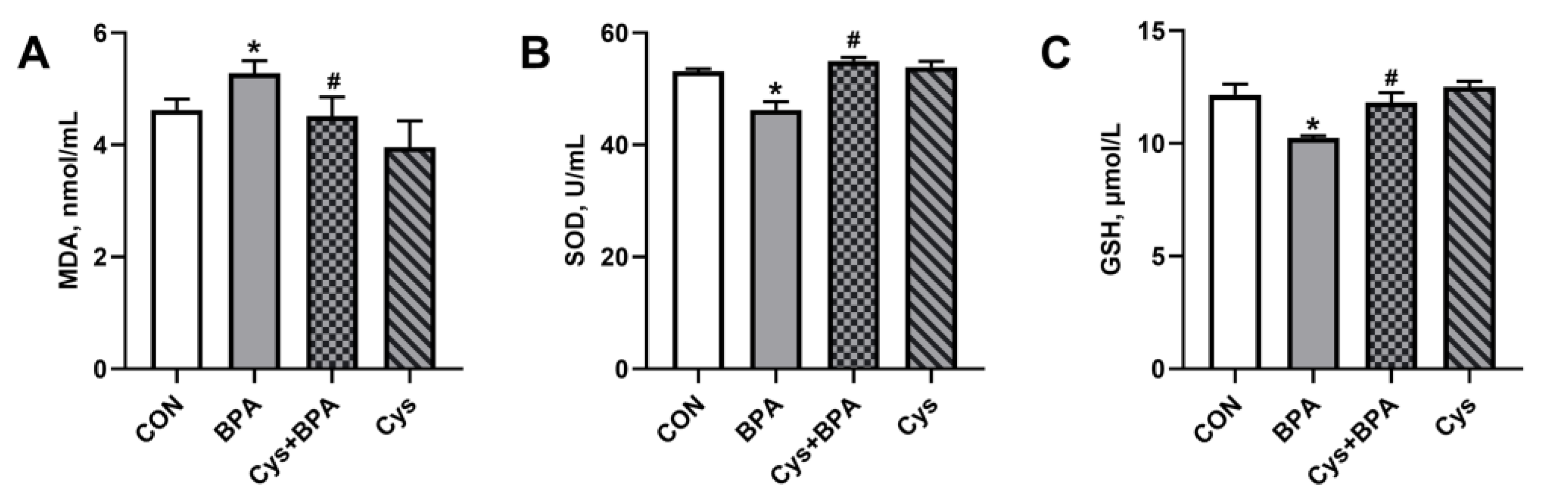 Toxics 11 00902 g004
