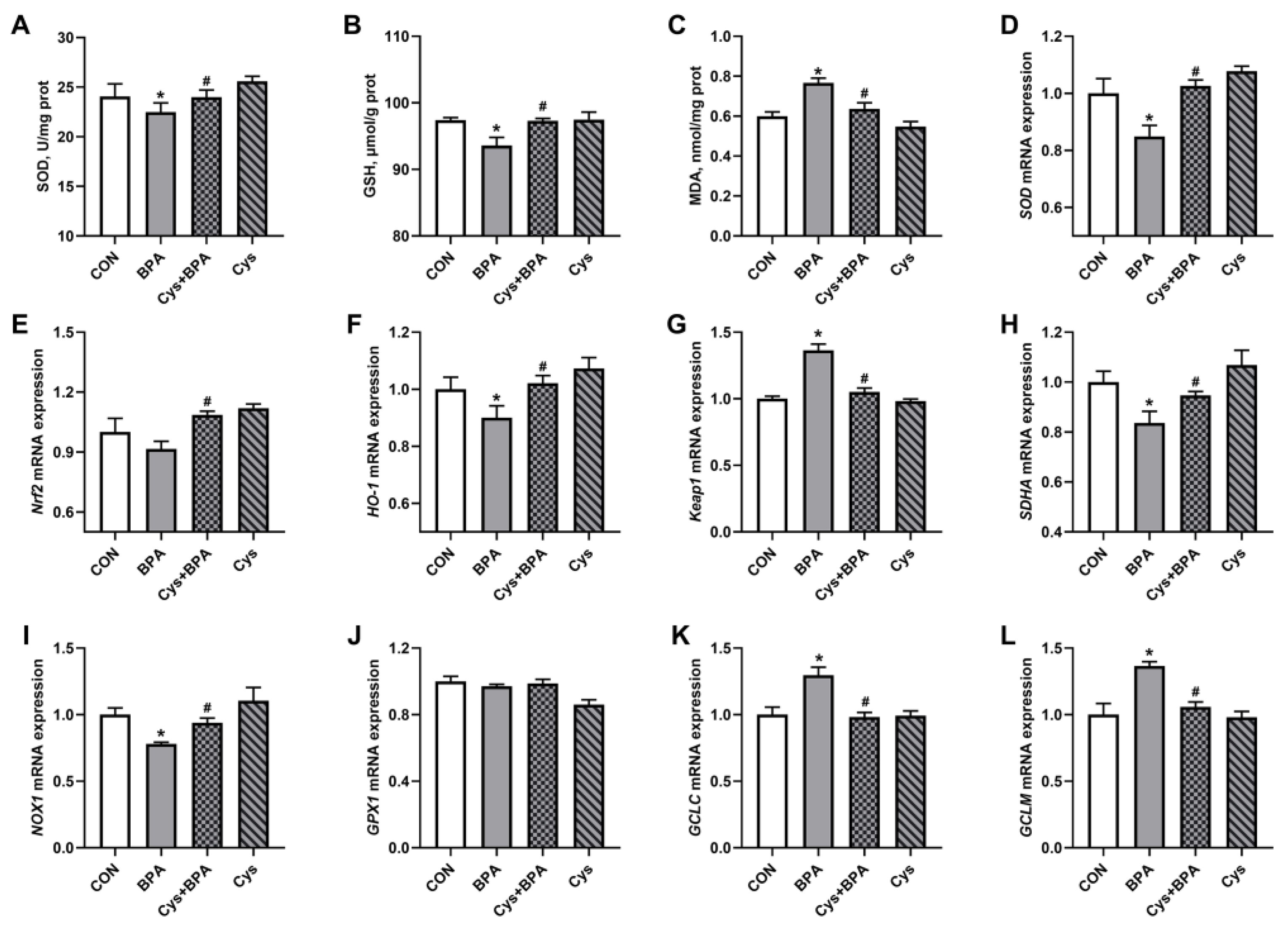 Toxics 11 00902 g006