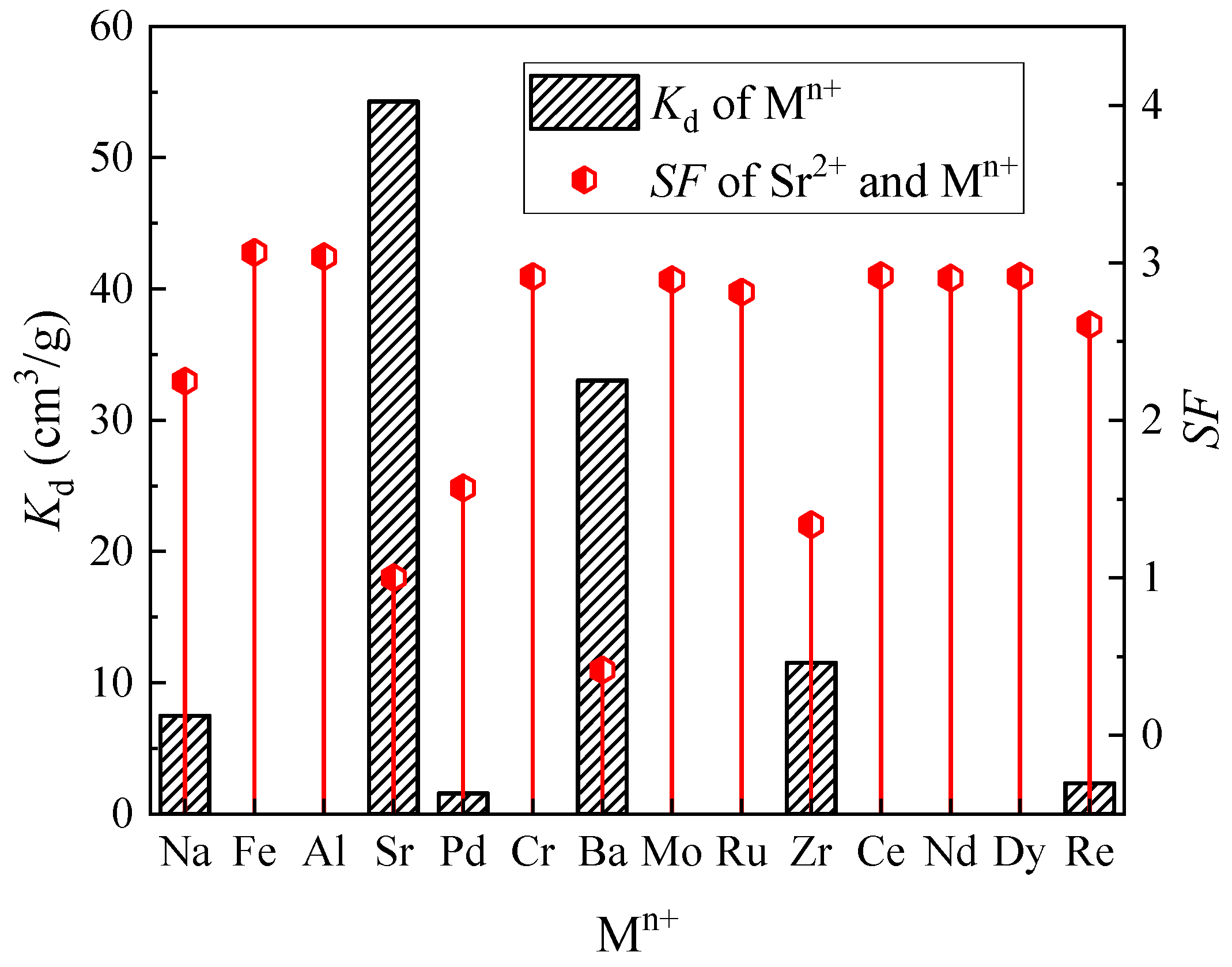 Toxics 11 00919 g002