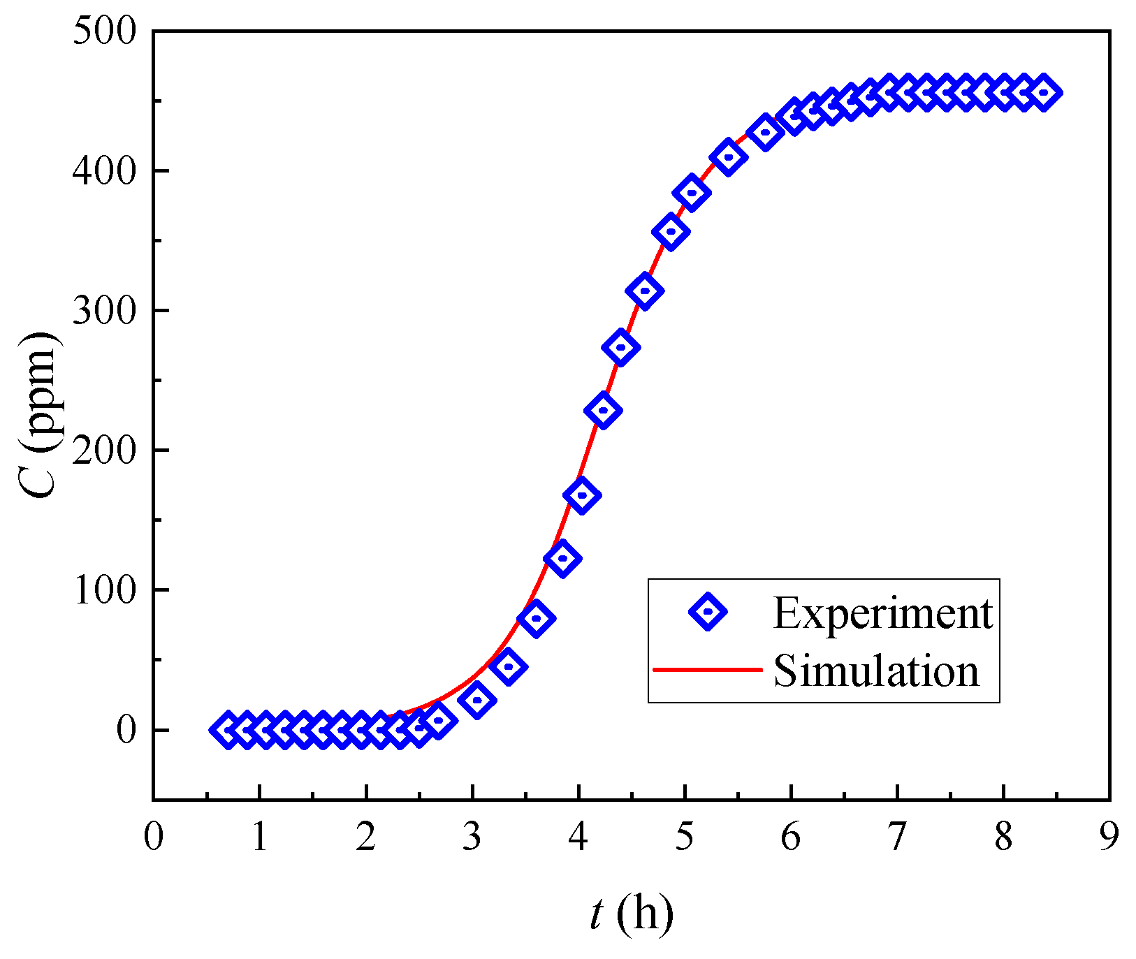 Toxics 11 00919 g005