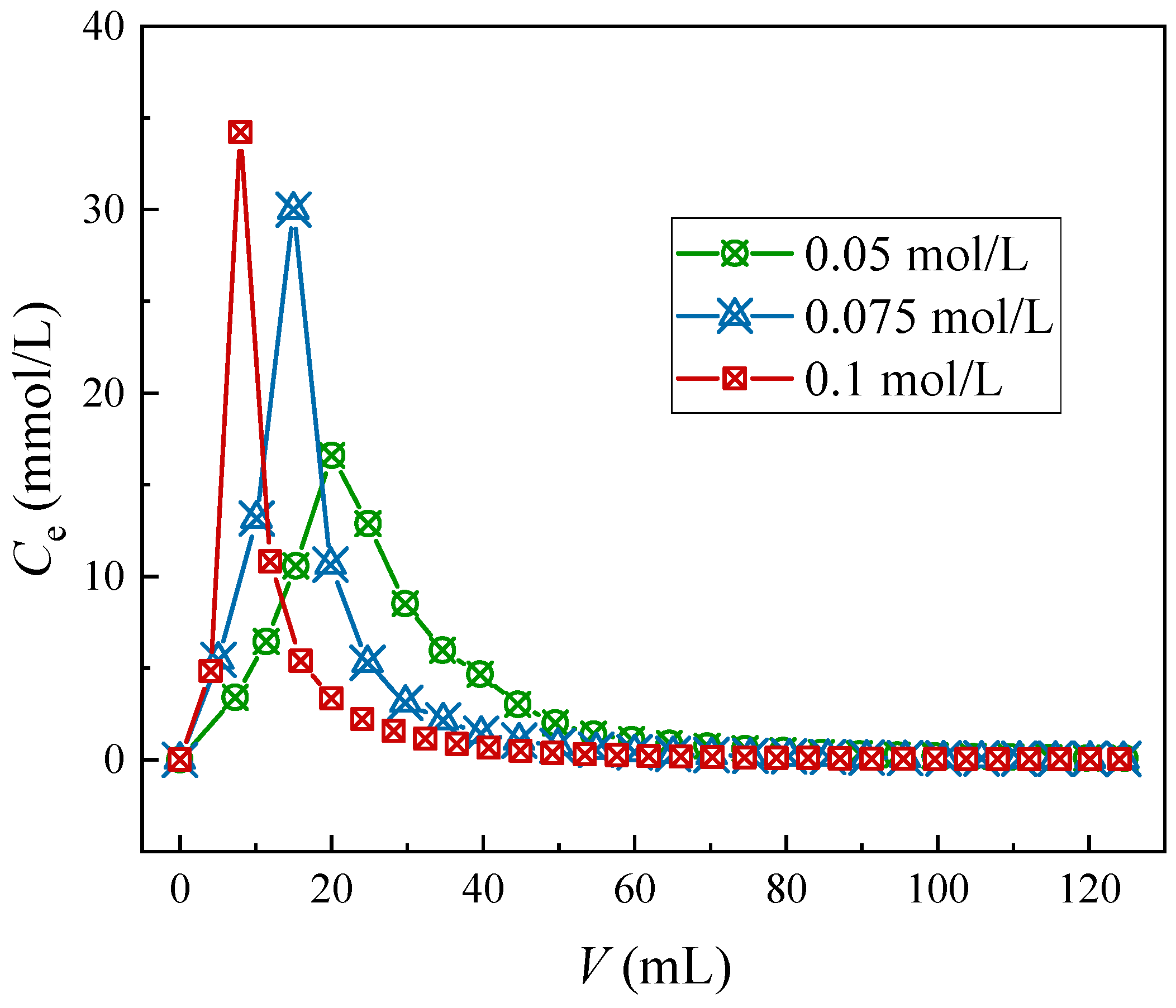 Toxics 11 00919 g007