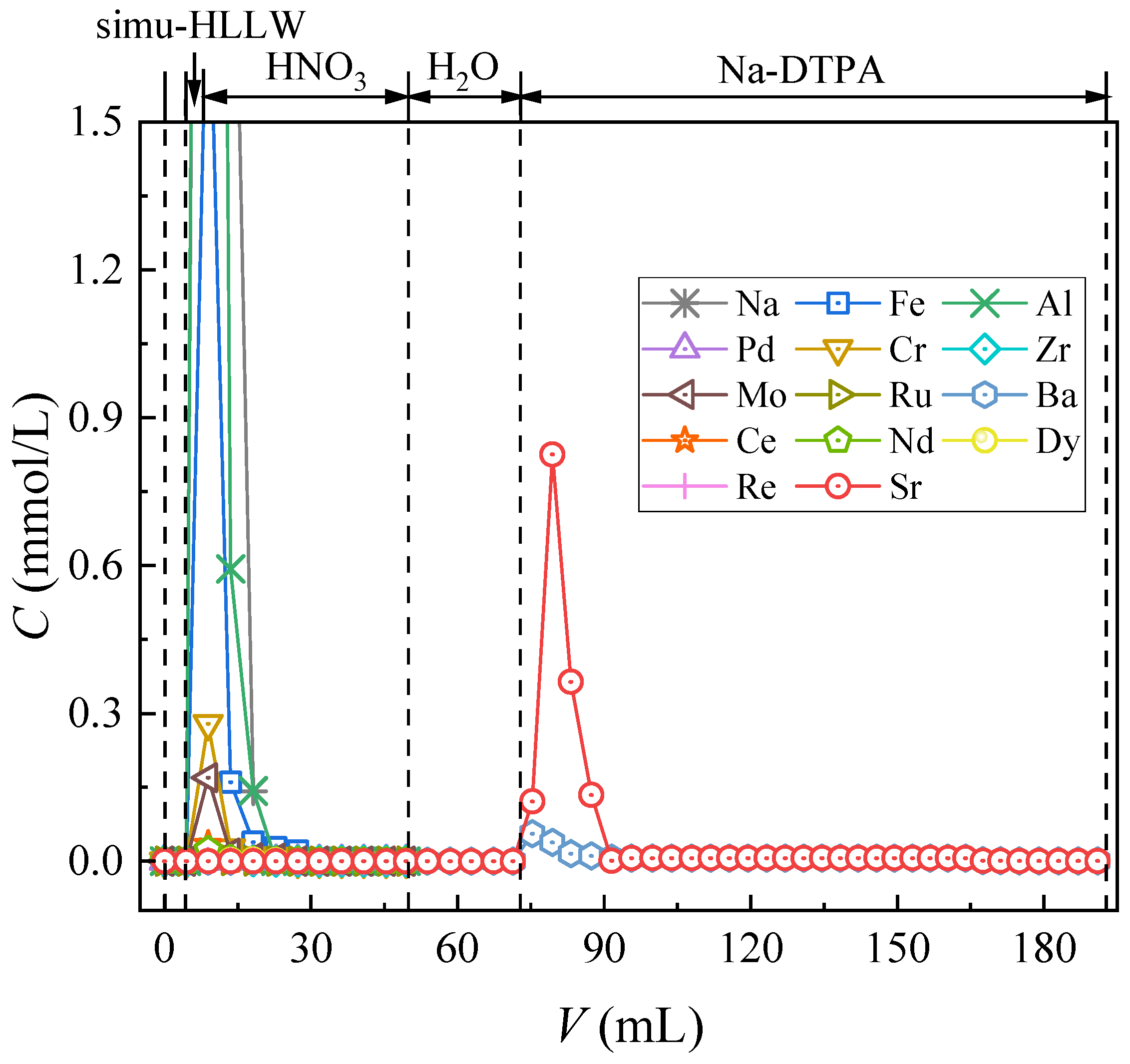 Toxics 11 00919 g008