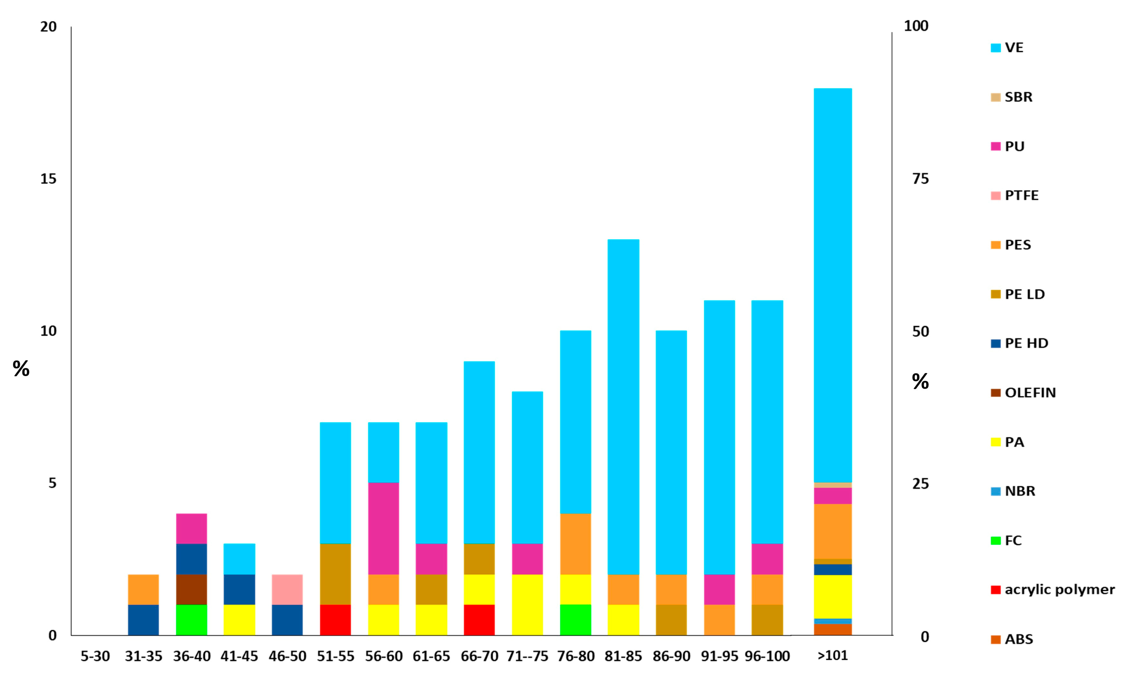Toxics 11 00936 g004