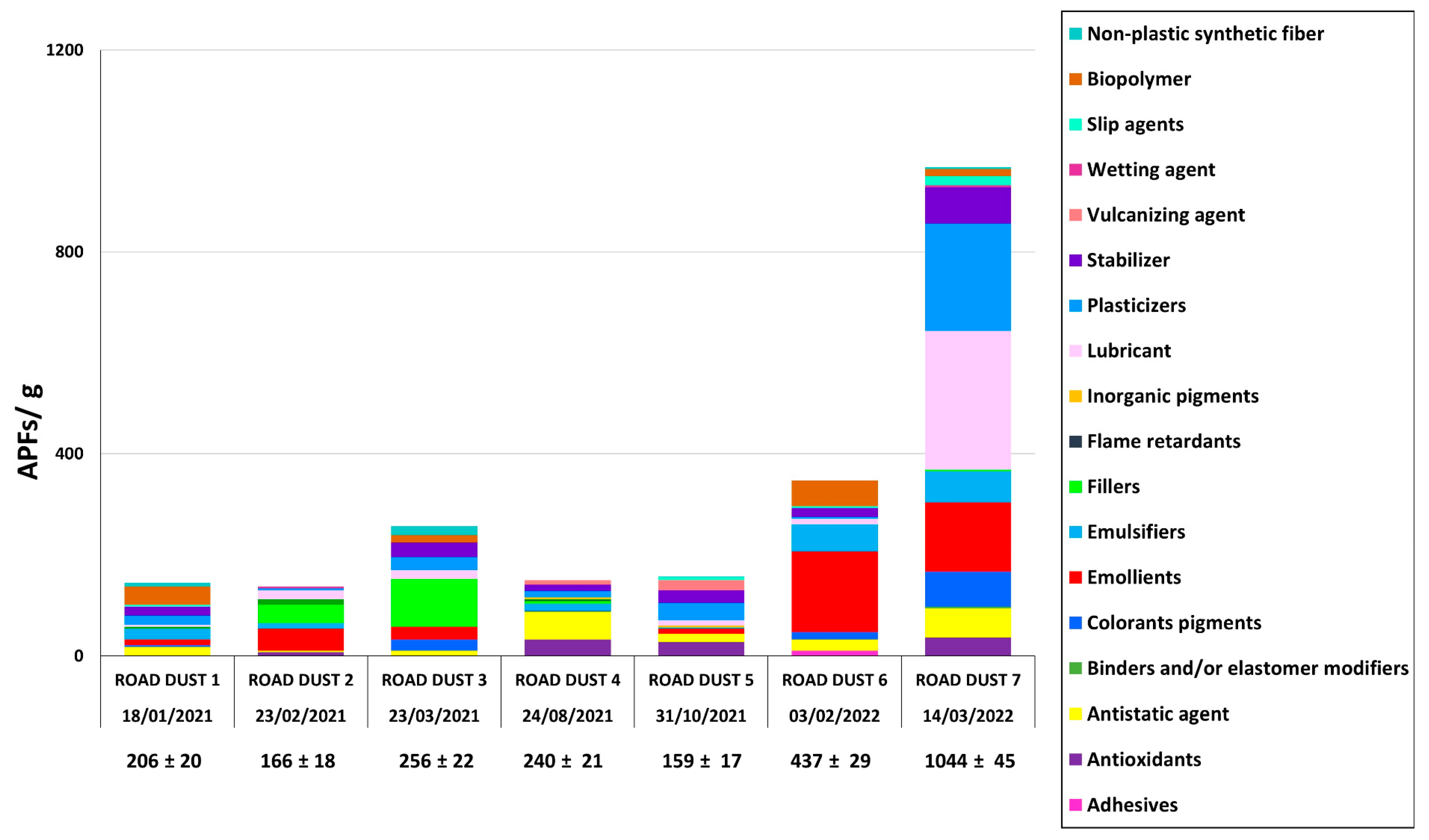 Toxics 11 00936 g005