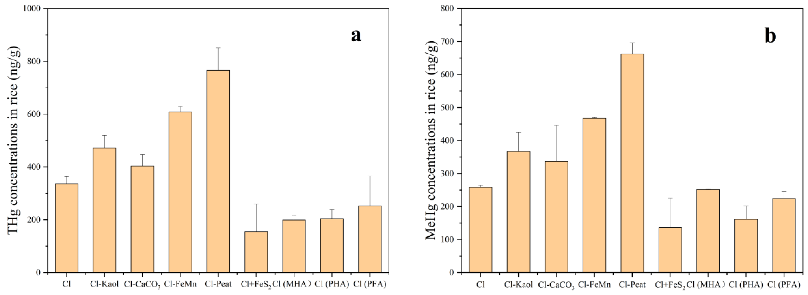 Toxics 11 00942 g004